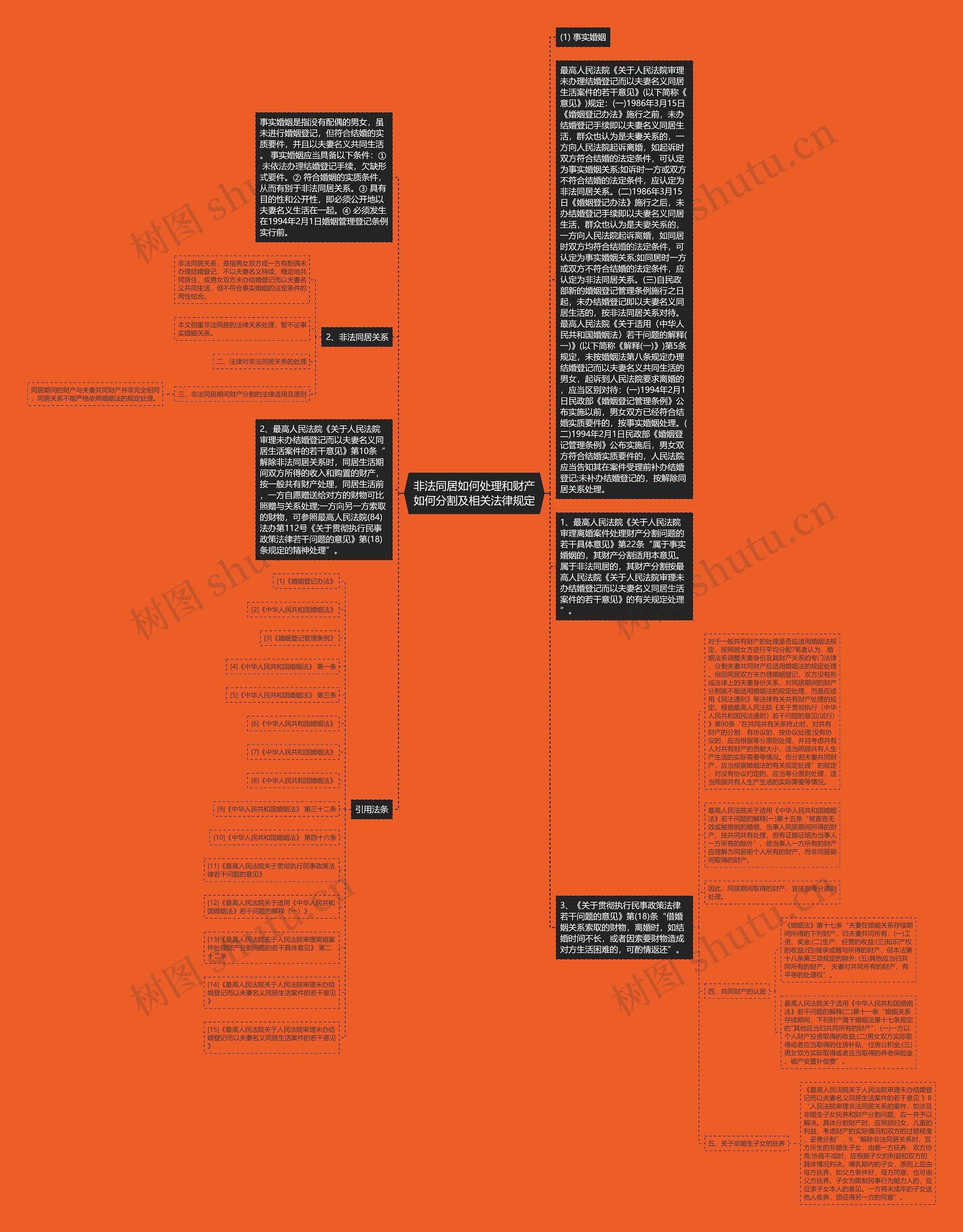 非法同居如何处理和财产如何分割及相关法律规定思维导图