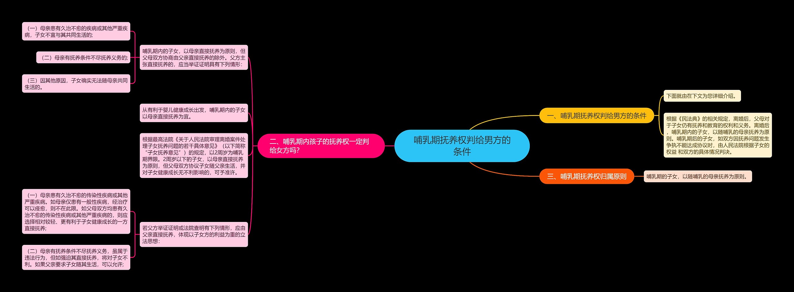 哺乳期抚养权判给男方的条件 哺乳期抚养权判给男方的条件
