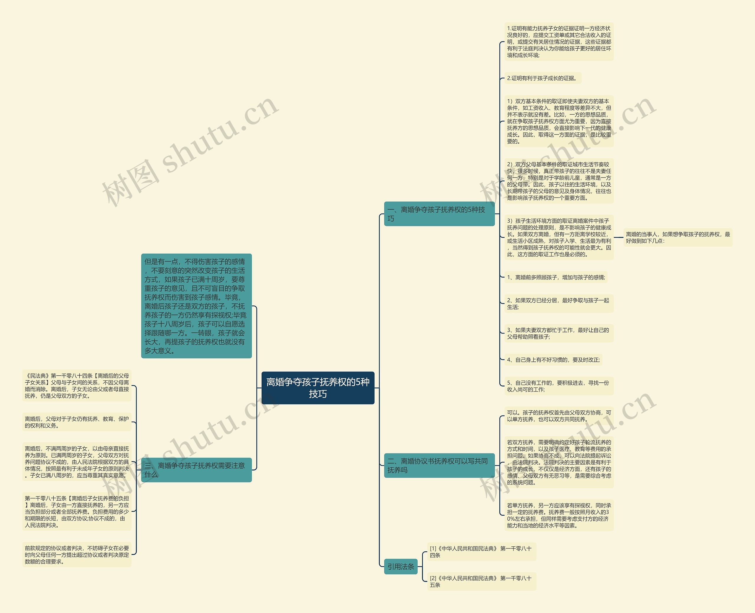 离婚争夺孩子抚养权的5种技巧思维导图