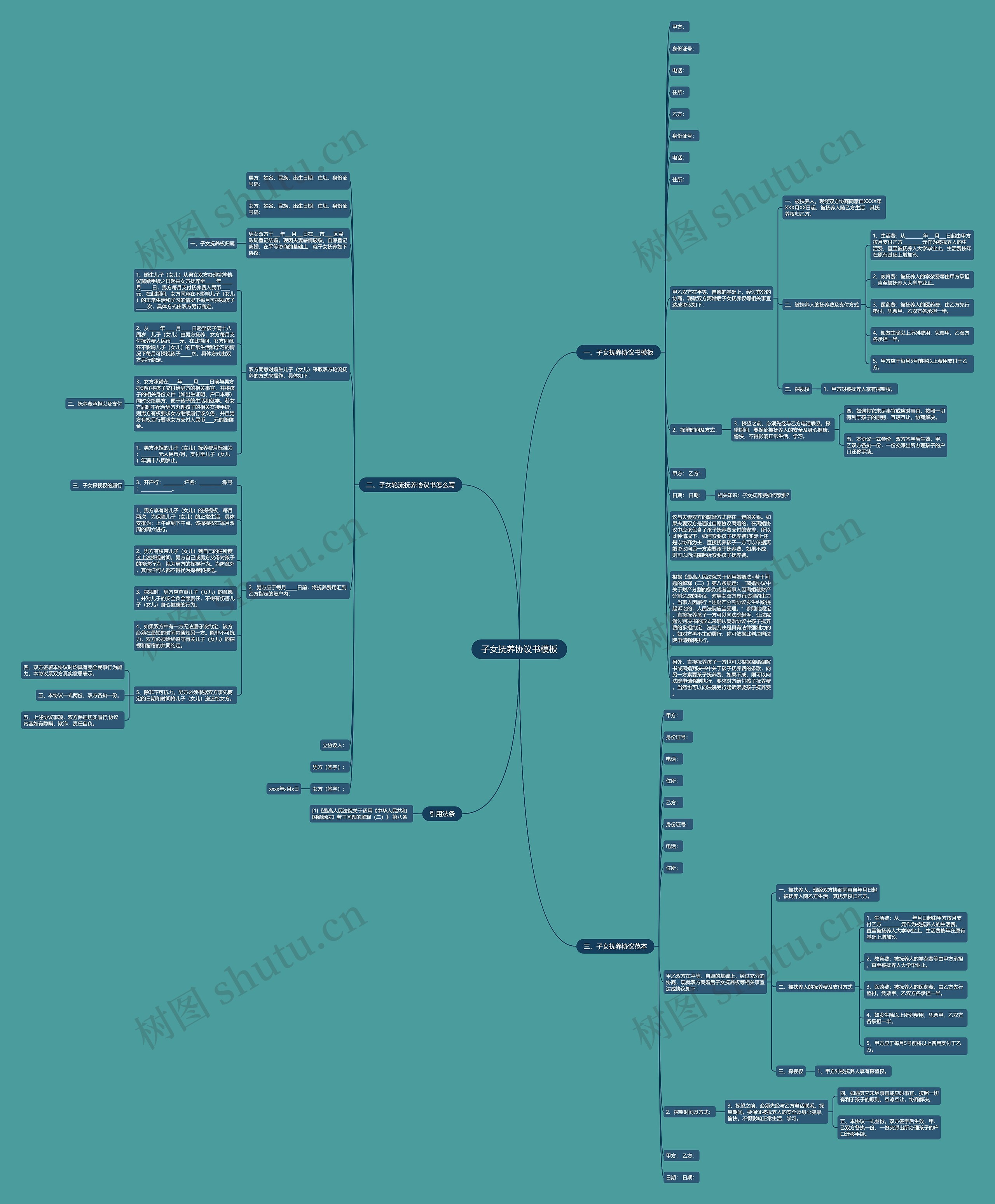 子女抚养协议书模板 子女抚养协议书模板