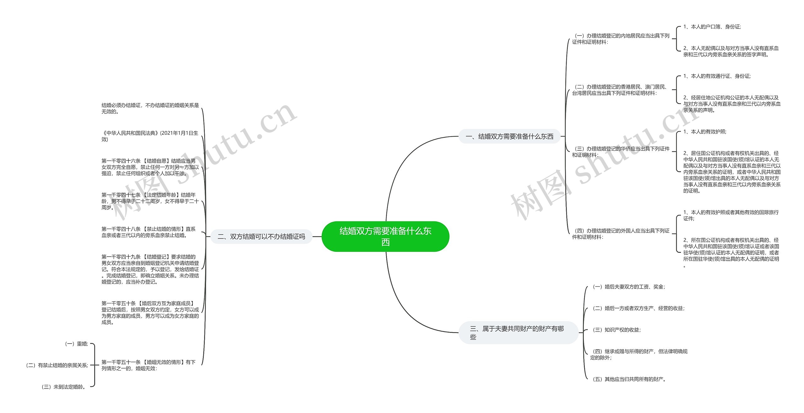 结婚双方需要准备什么东西 结婚双方需要准备什么东西