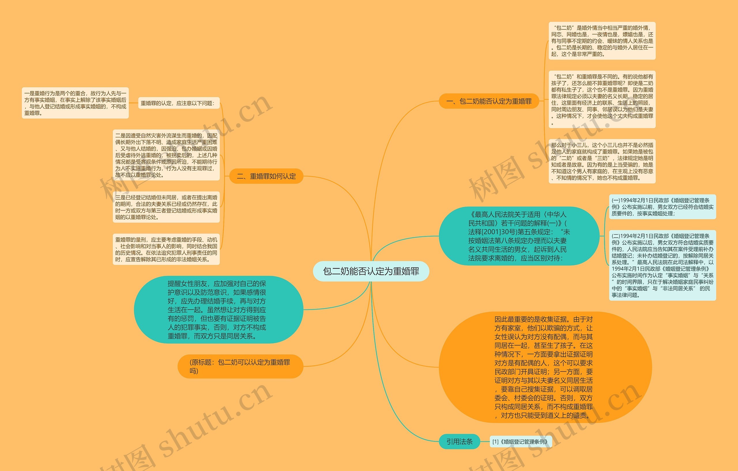 包二奶能否认定为重婚罪思维导图