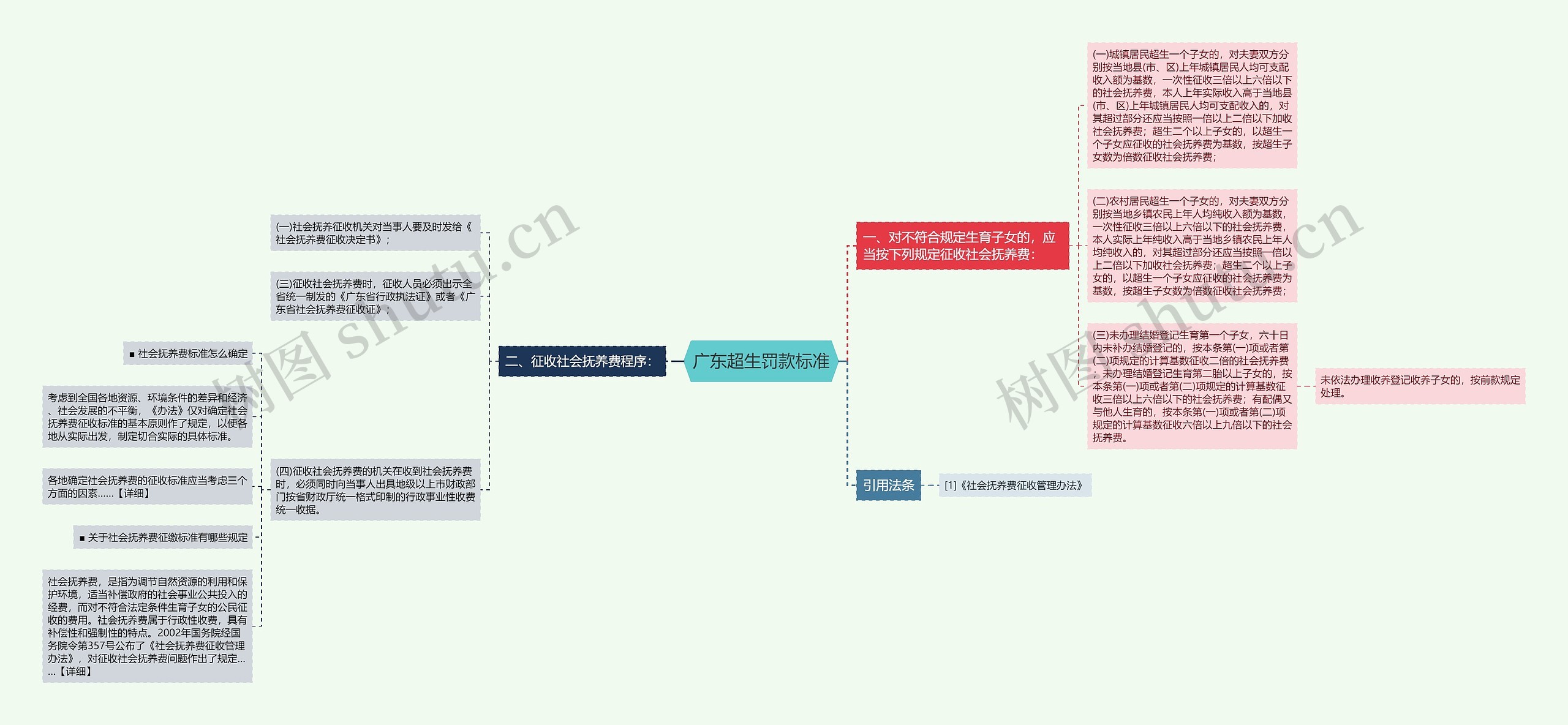 广东超生罚款标准