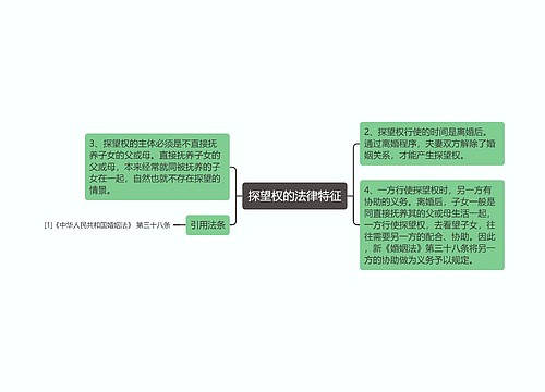 探望权的法律特征