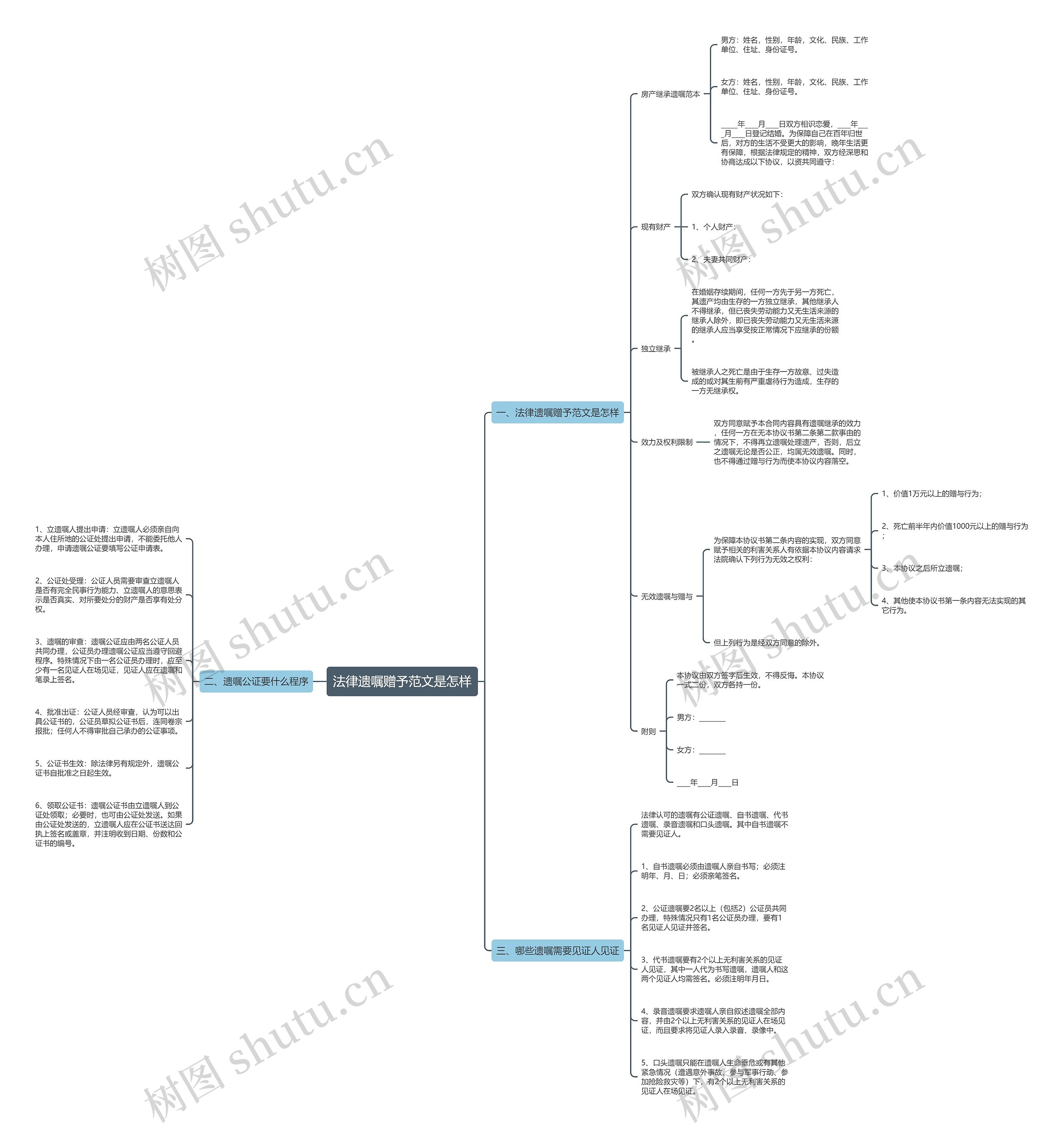 法律遗嘱赠予范文是怎样 法律遗嘱赠予范文是怎样