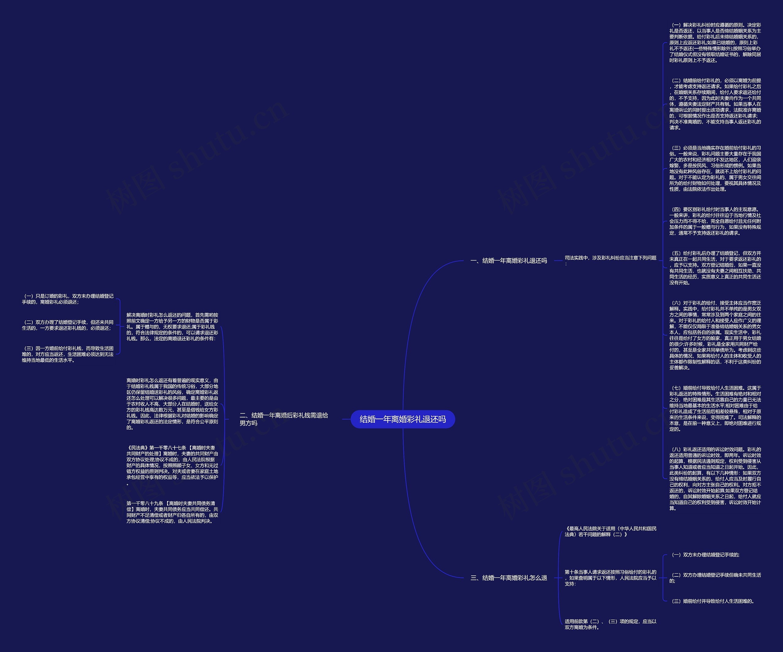 结婚一年离婚彩礼退还吗思维导图