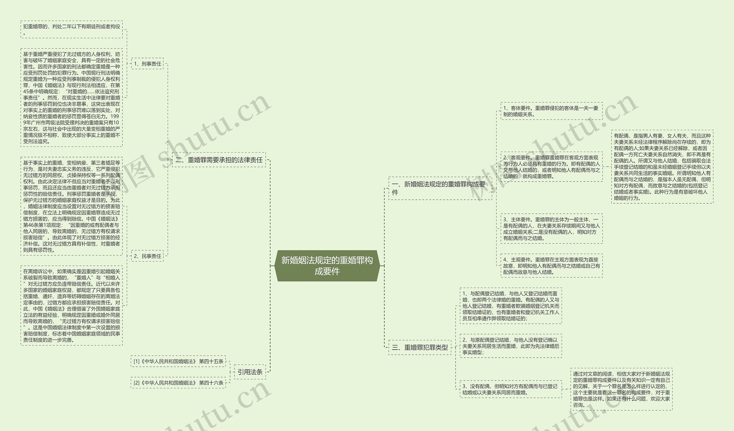 新婚姻法规定的重婚罪构成要件 新婚姻法规定的重婚罪构成要件