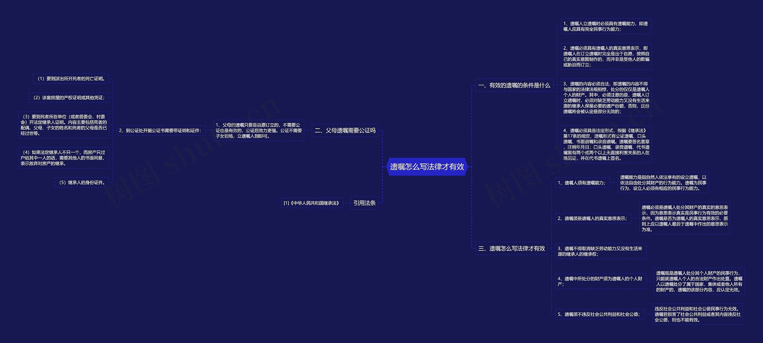 遗嘱怎么写法律才有效思维导图