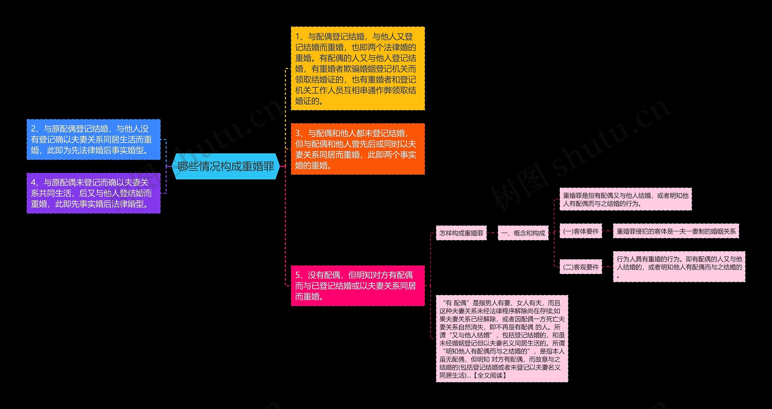 哪些情况构成重婚罪