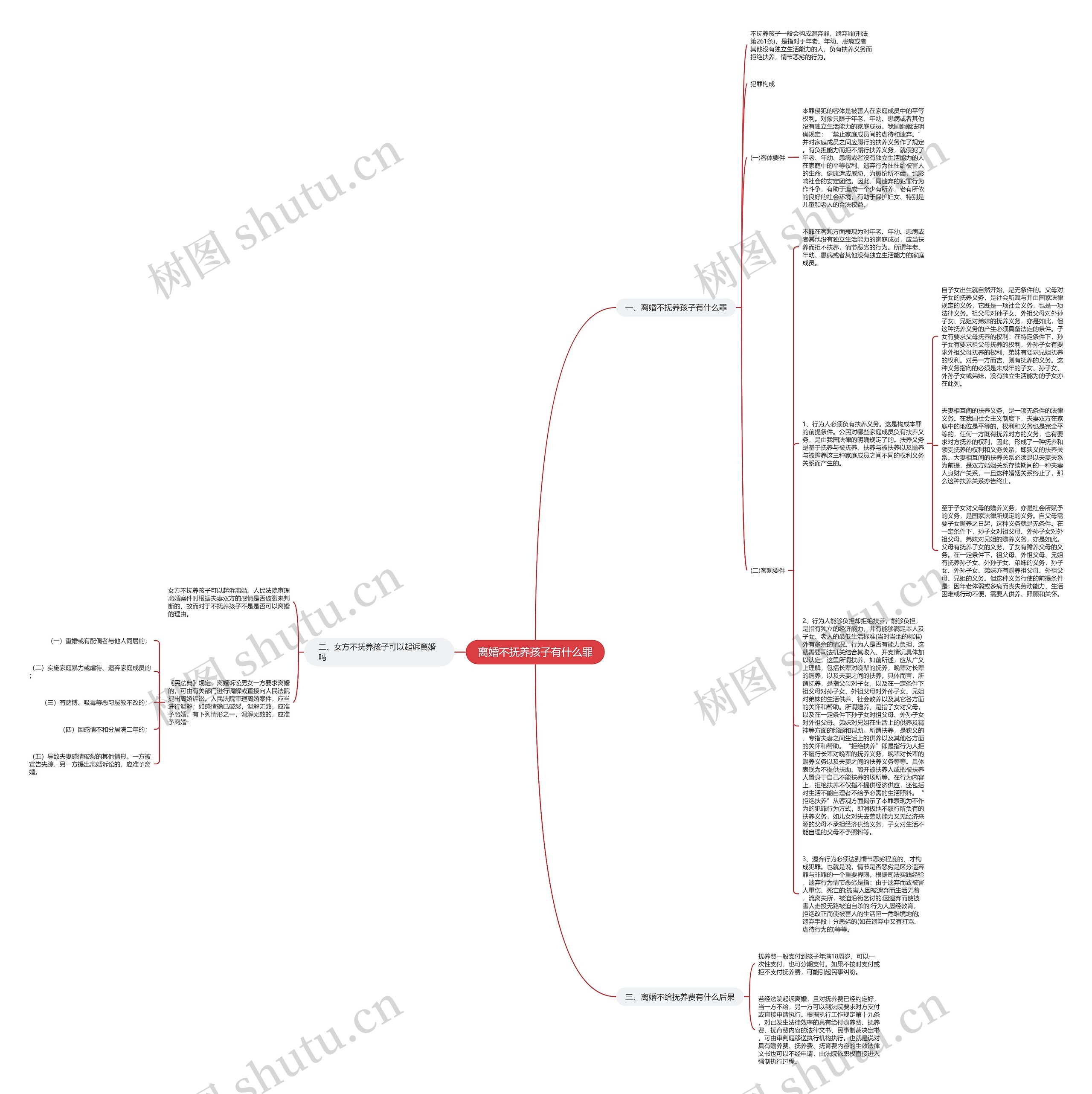 离婚不抚养孩子有什么罪思维导图