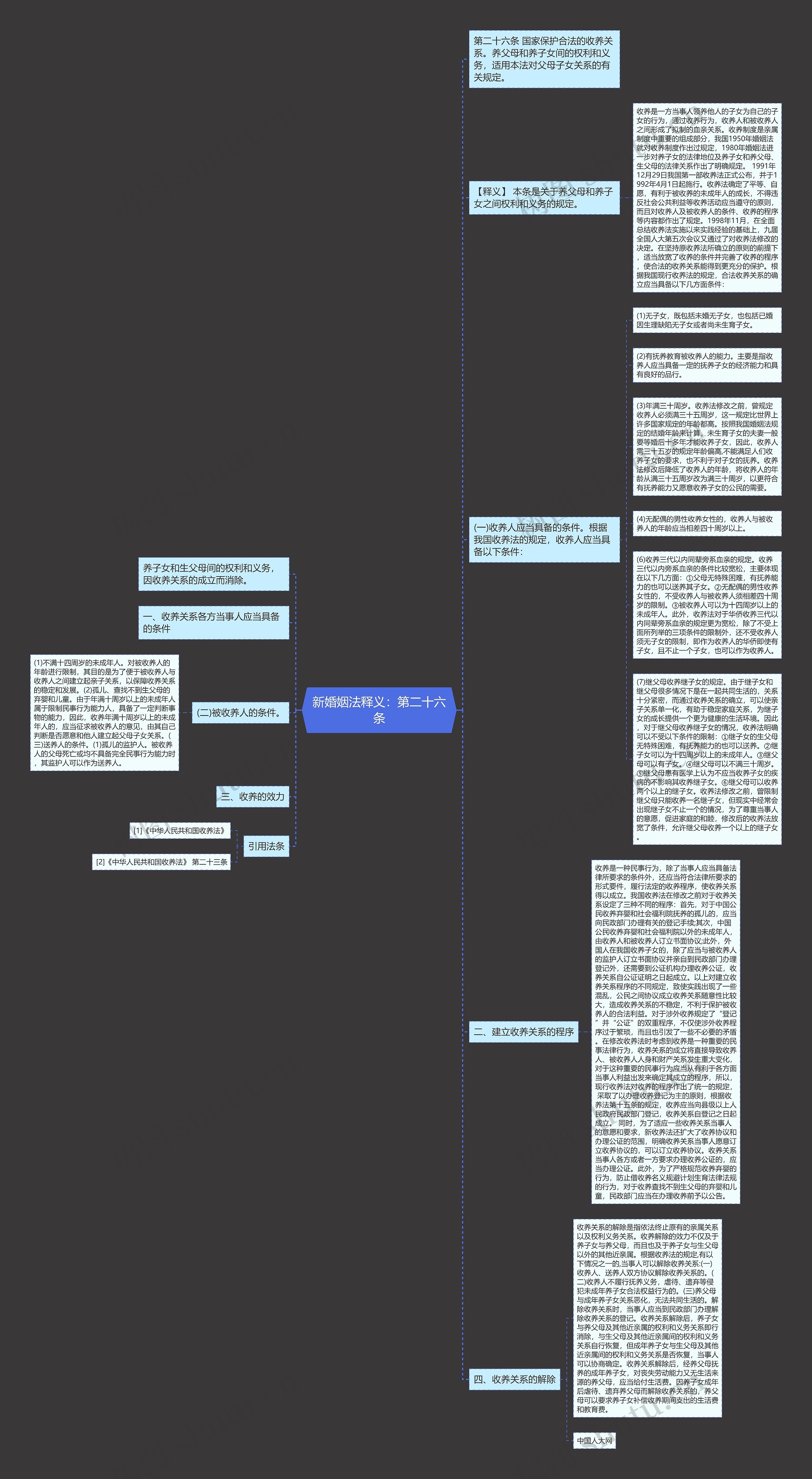 新婚姻法释义：第二十六条思维导图