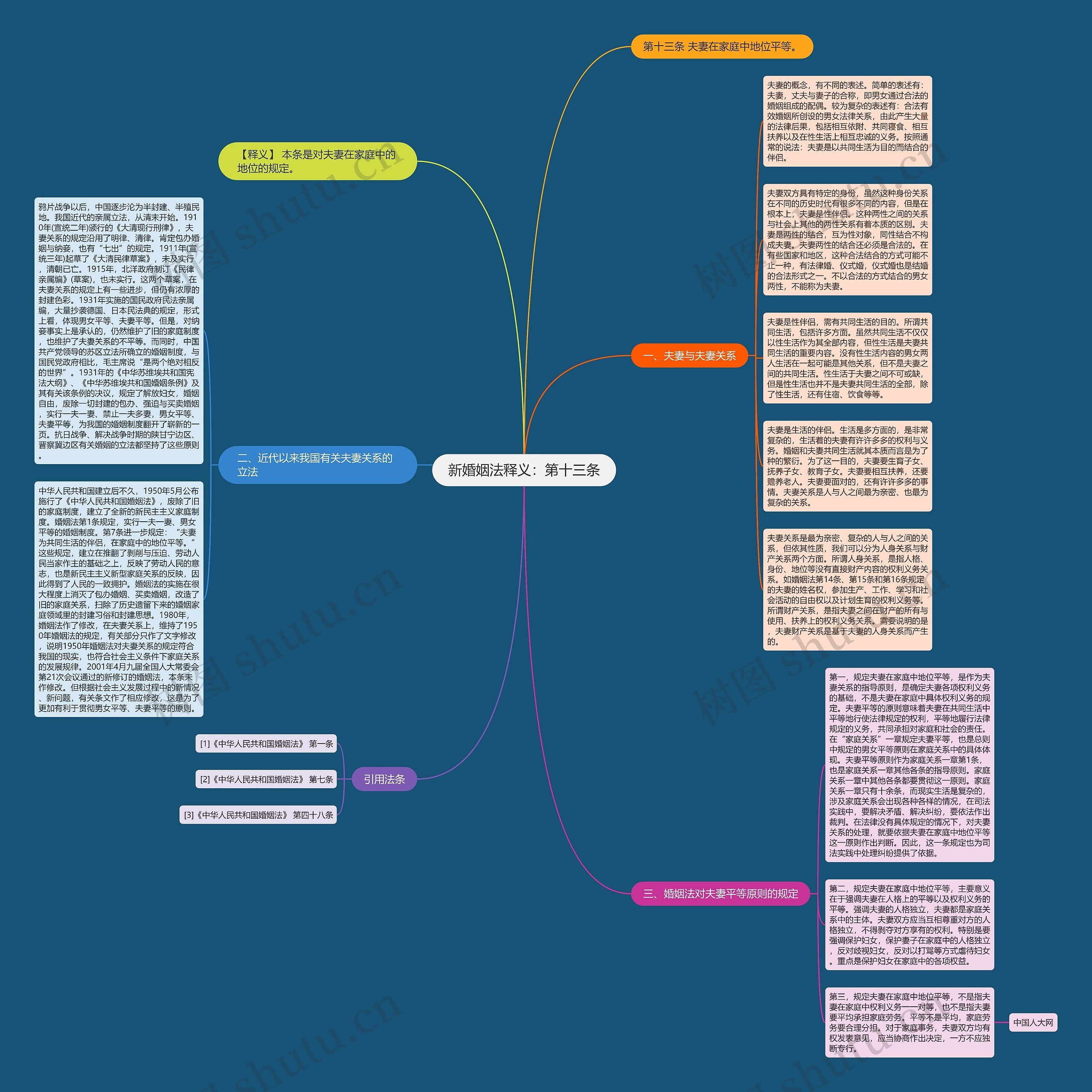 新婚姻法释义：第十三条思维导图