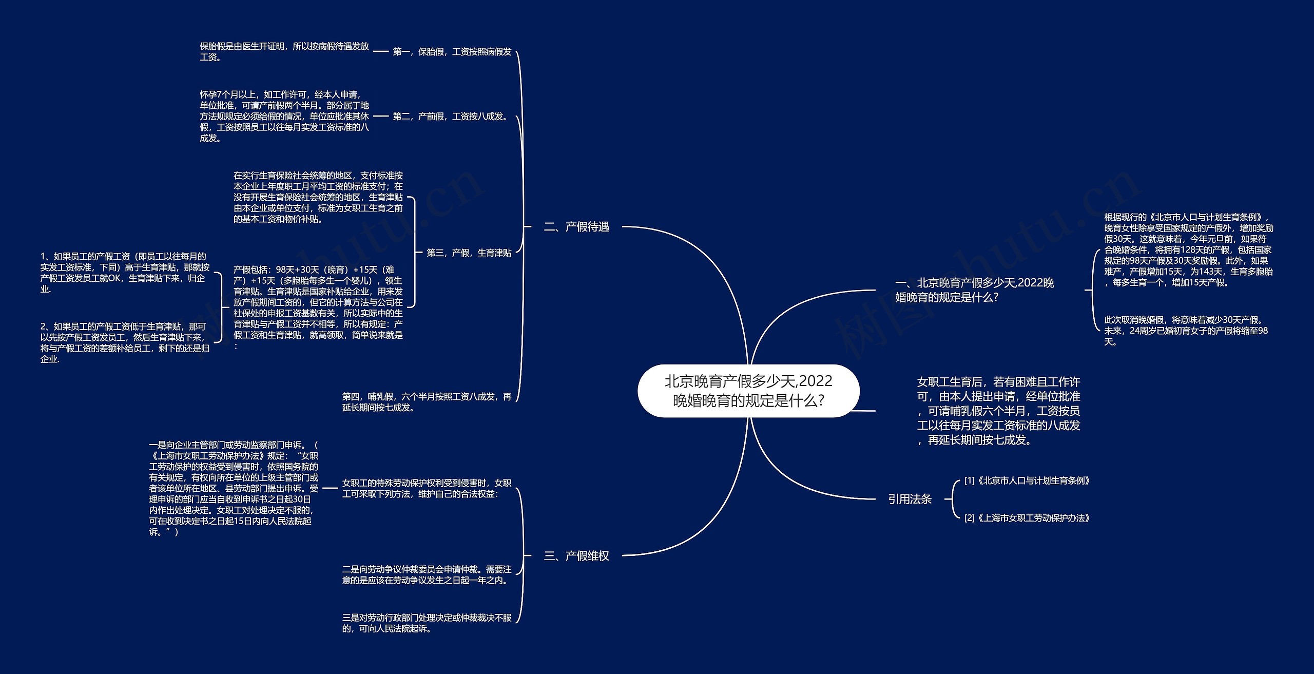 北京晚育产假多少天,2022晚婚晚育的规定是什么?