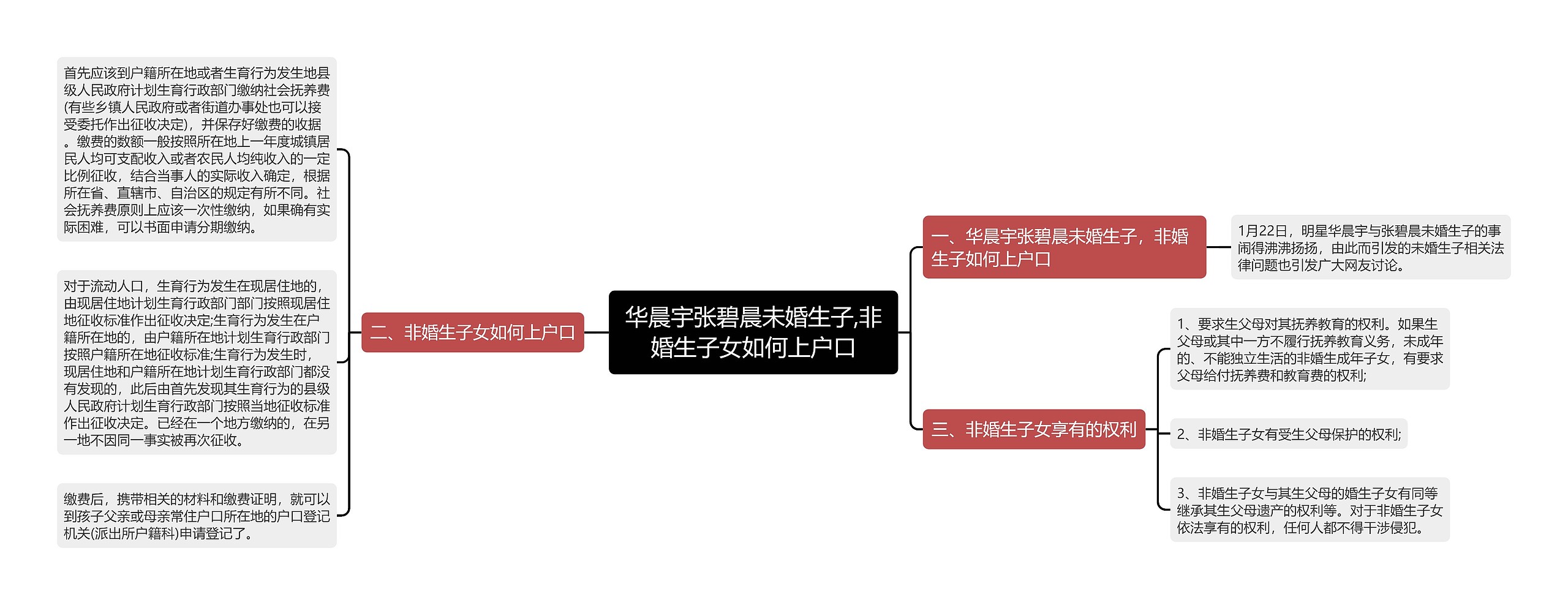 华晨宇张碧晨未婚生子,非婚生子女如何上户口