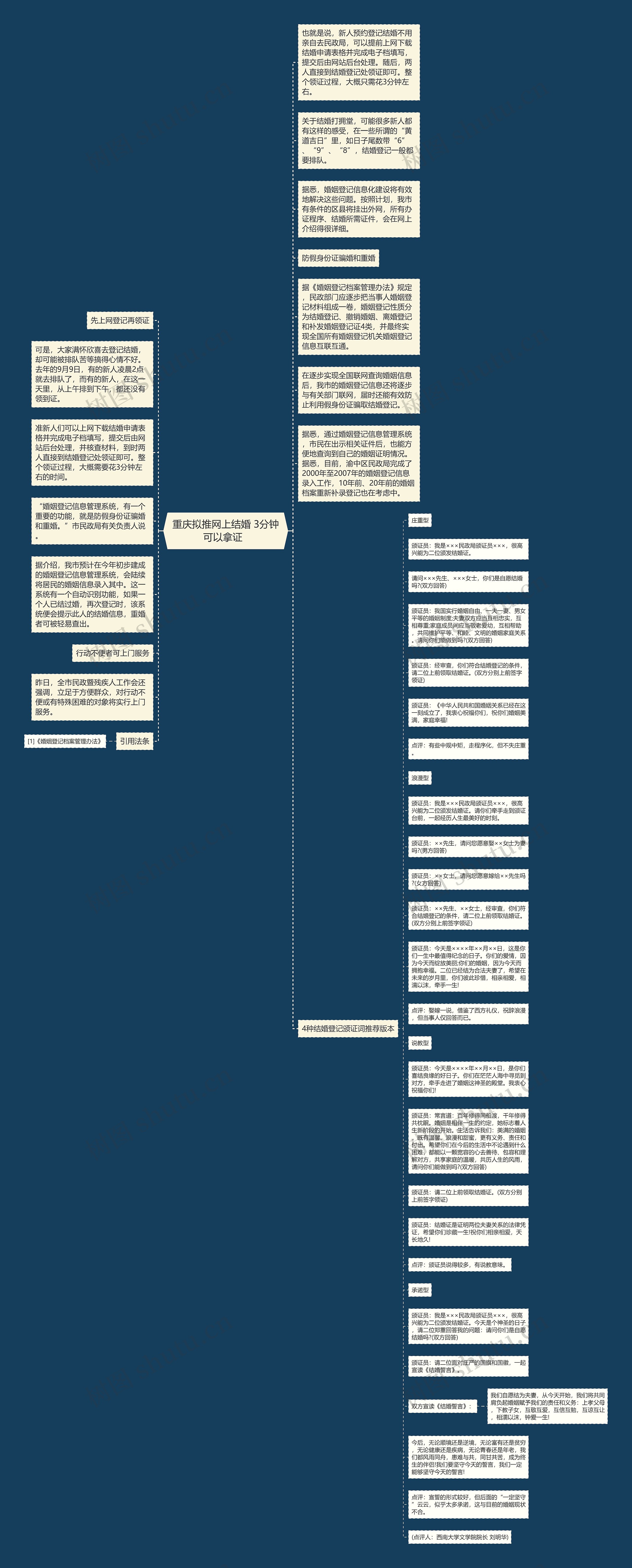 重庆拟推网上结婚 3分钟可以拿证  思维导图