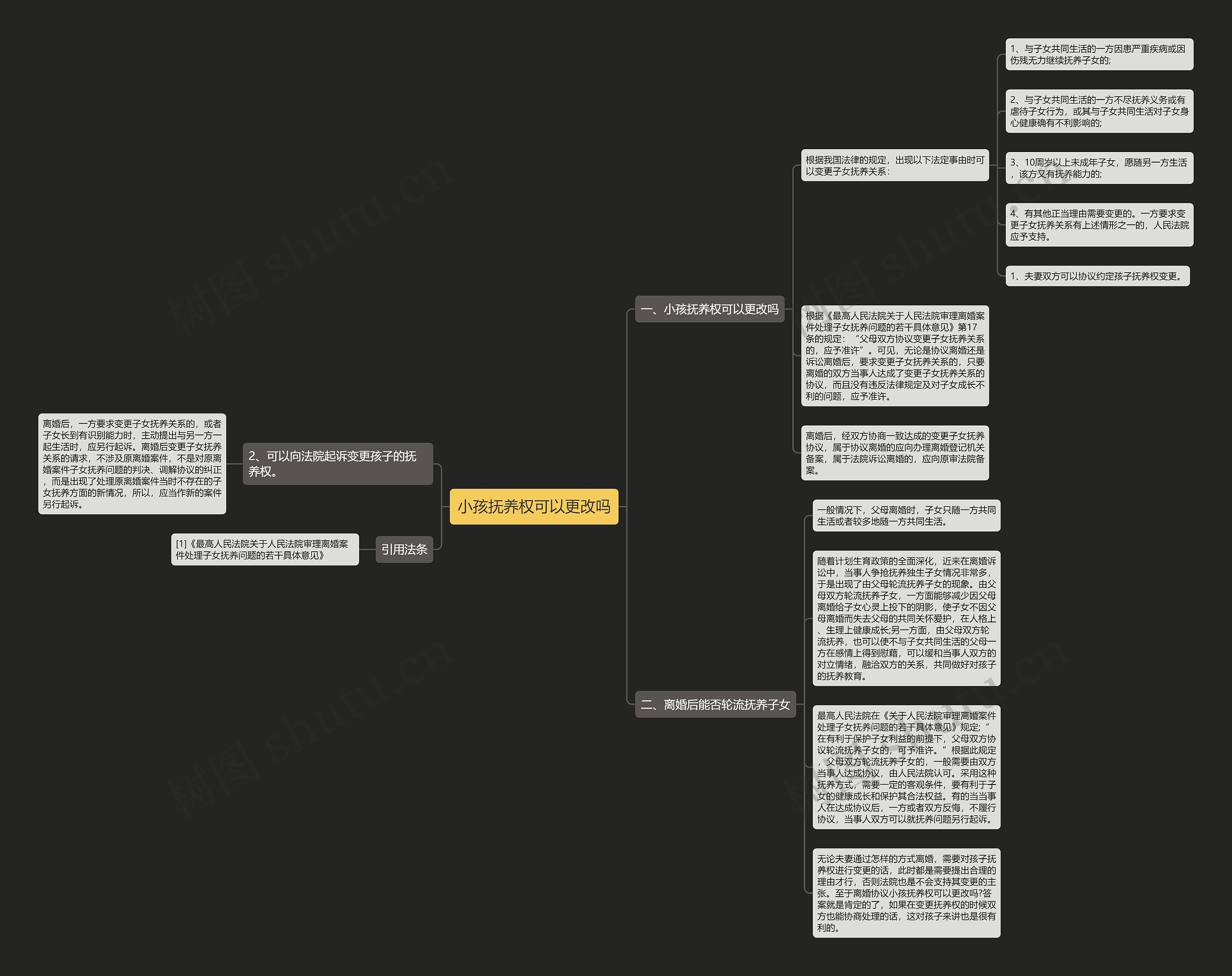 小孩抚养权可以更改吗思维导图