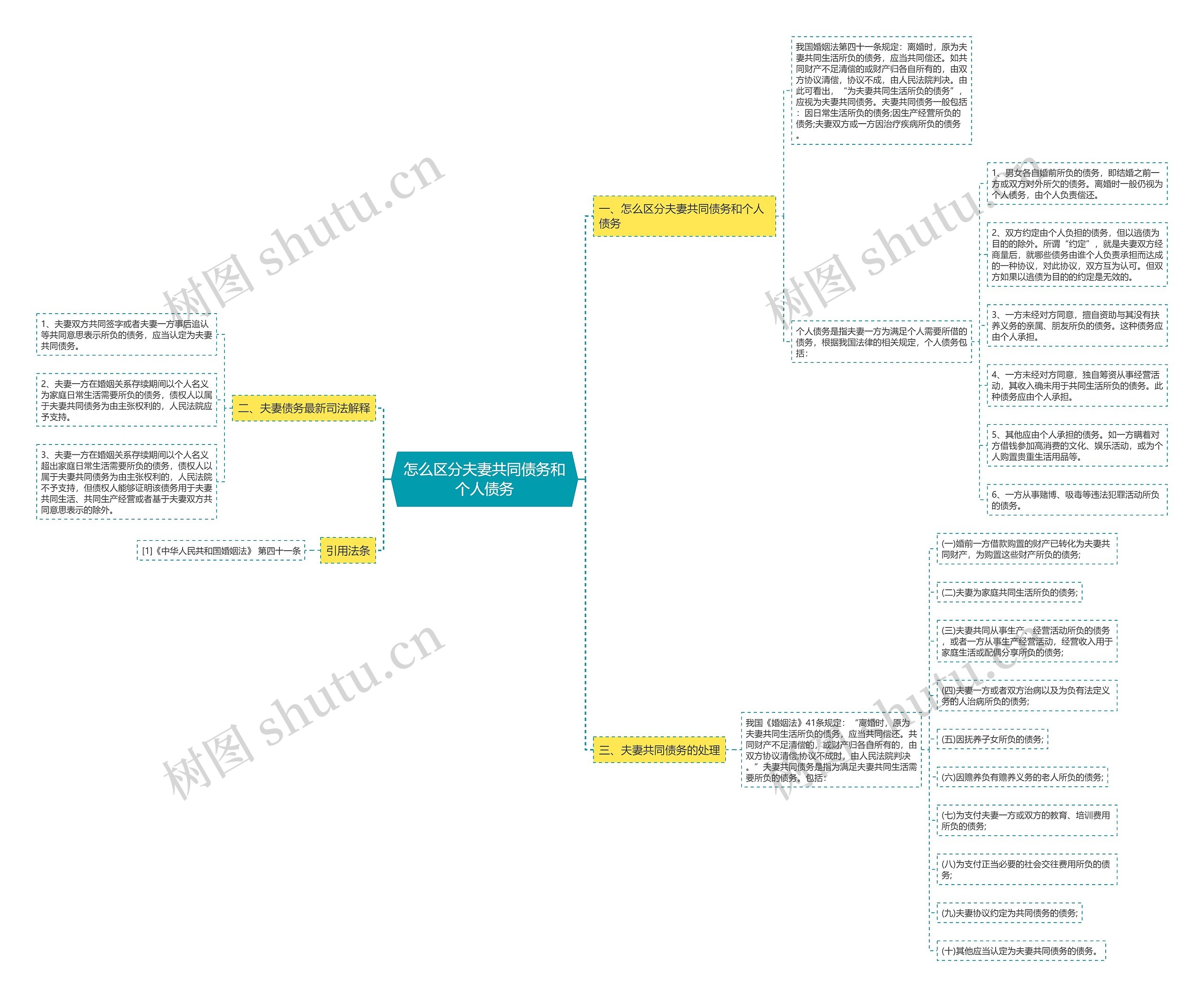 怎么区分夫妻共同债务和个人债务 怎么区分夫妻共同债务和个人债务