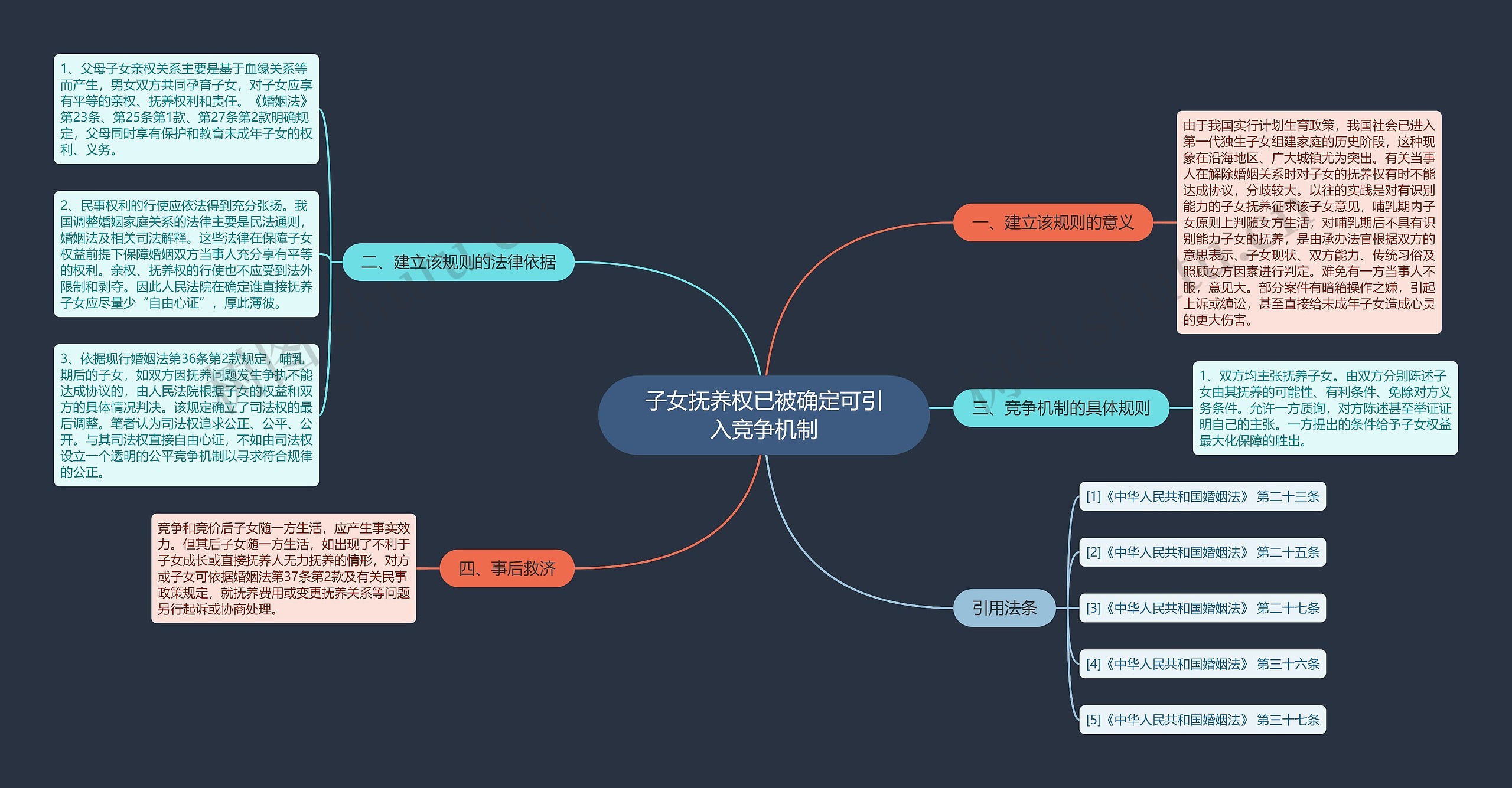 子女抚养权已被确定可引入竞争机制思维导图