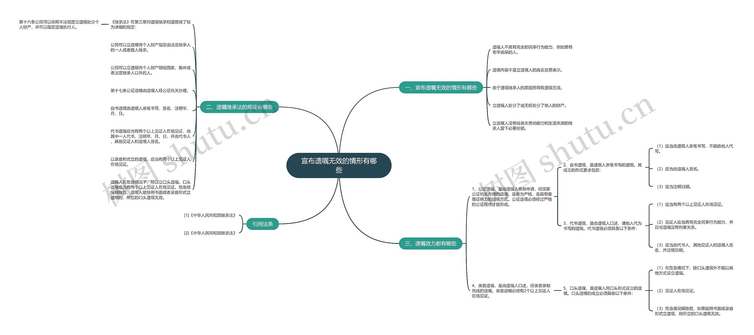 宣布遗嘱无效的情形有哪些 宣布遗嘱无效的情形有哪些