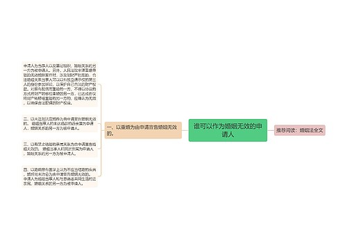 谁可以作为婚姻无效的申请人