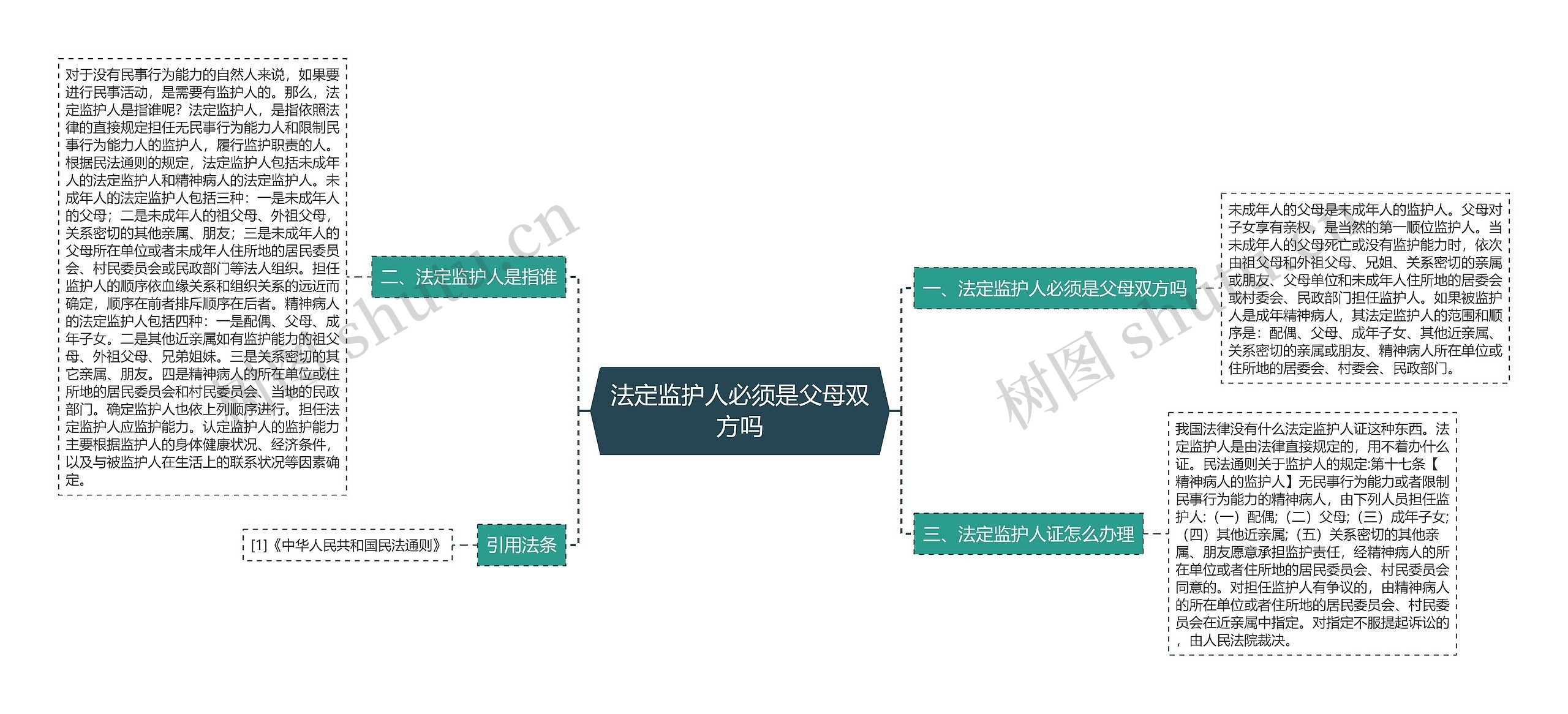 法定监护人必须是父母双方吗思维导图