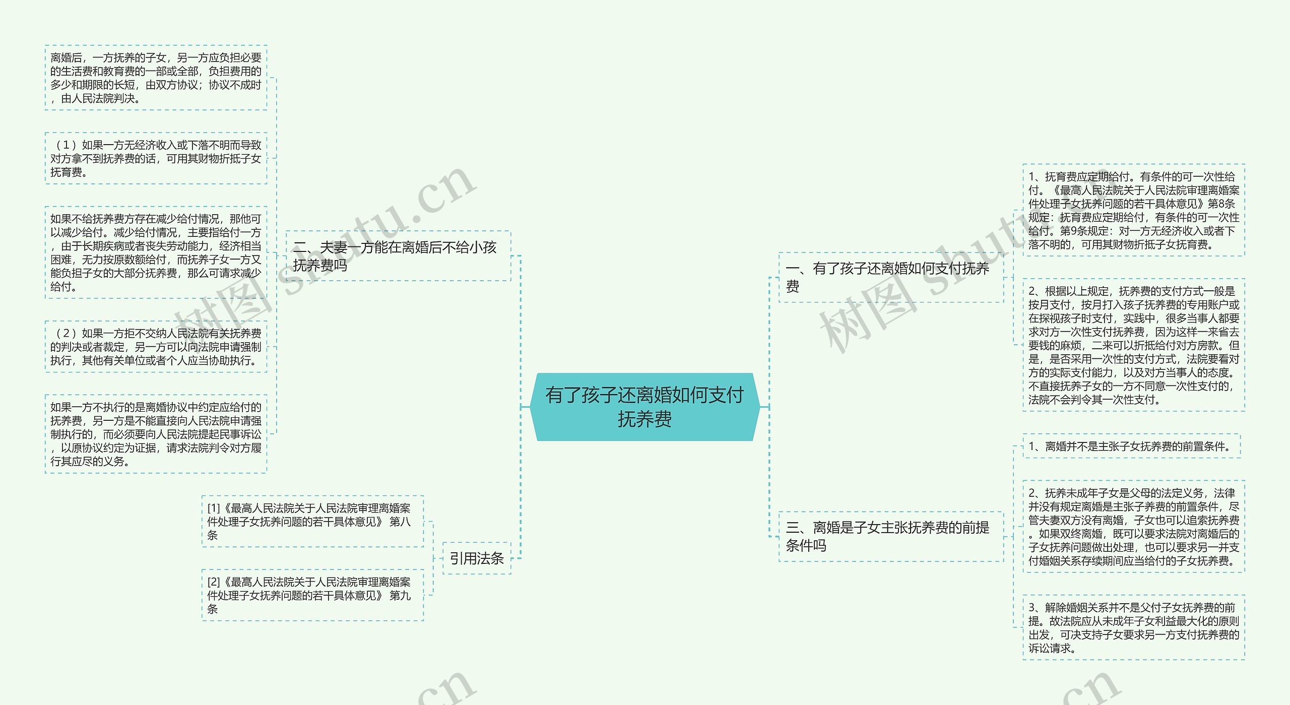 有了孩子还离婚如何支付抚养费