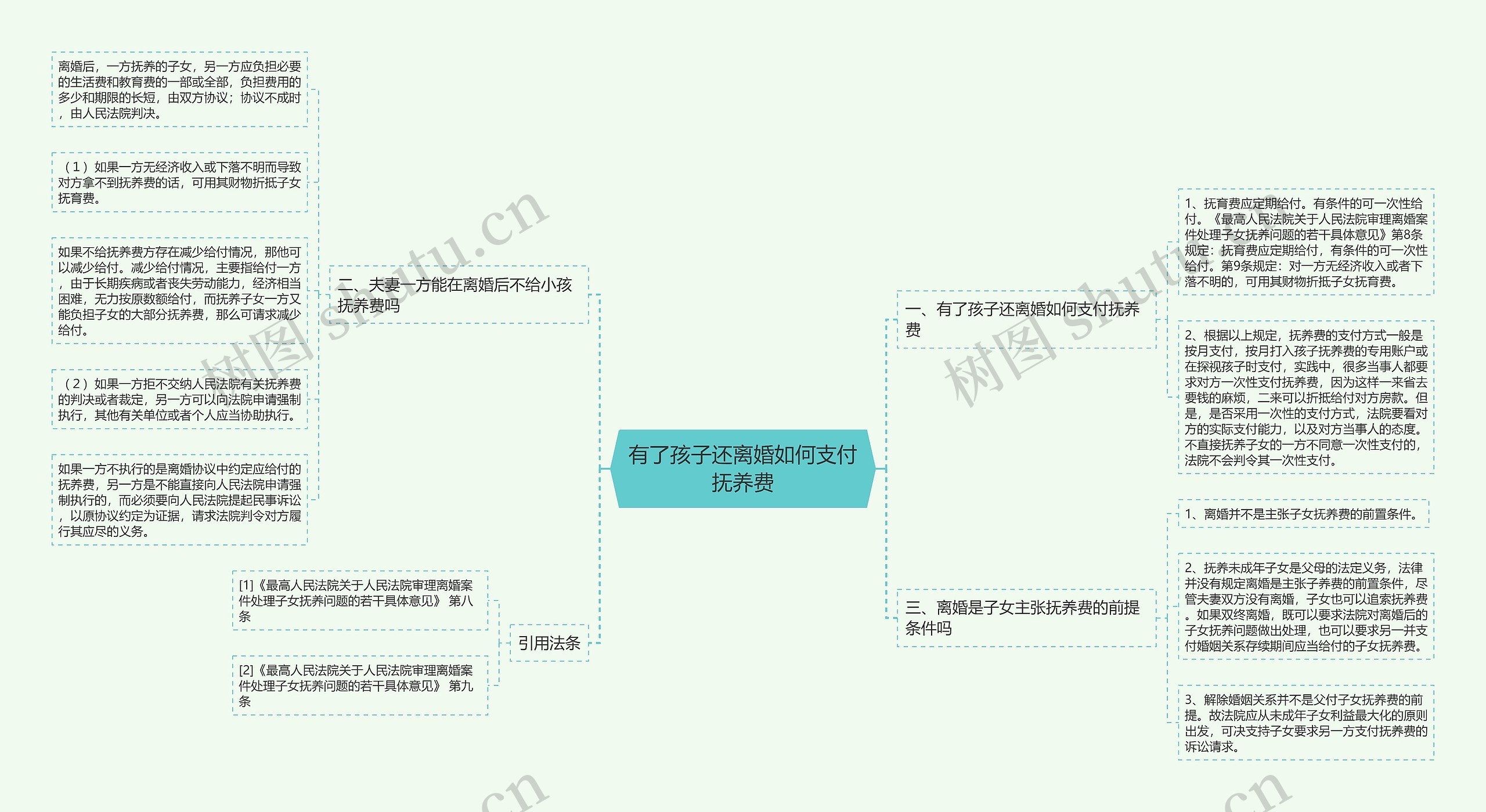 有了孩子还离婚如何支付抚养费思维导图