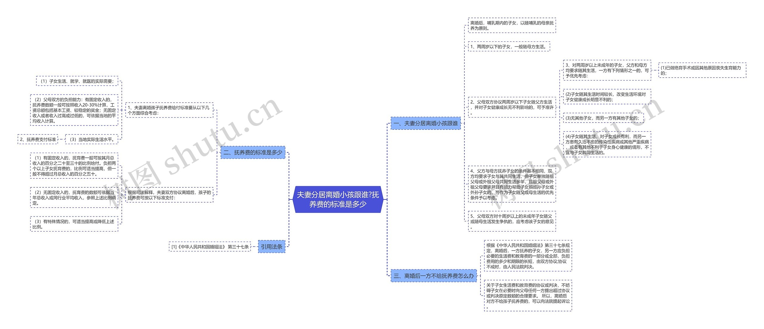 夫妻分居离婚小孩跟谁?抚养费的标准是多少