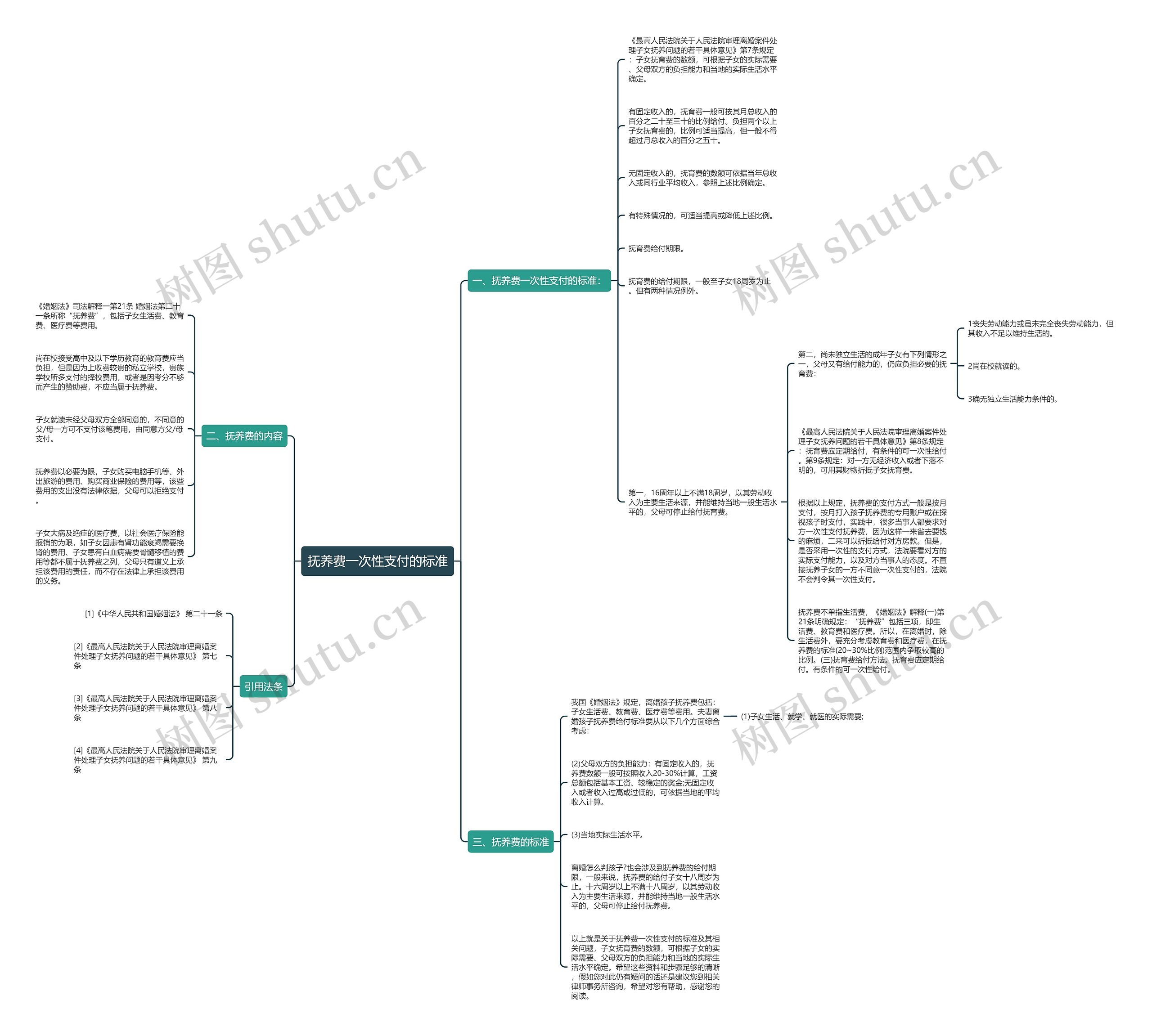 抚养费一次性支付的标准 抚养费一次性支付的标准