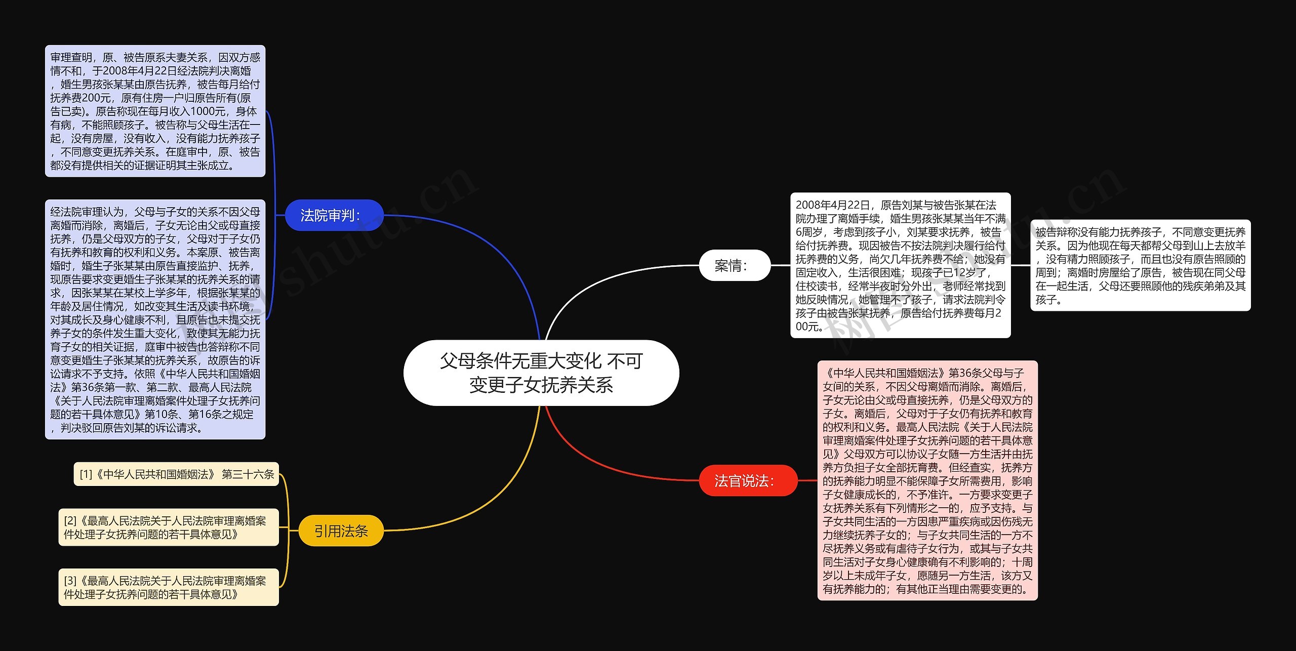 父母条件无重大变化 不可变更子女抚养关系 父母条件无重大变化 不可变更子女抚养关系
