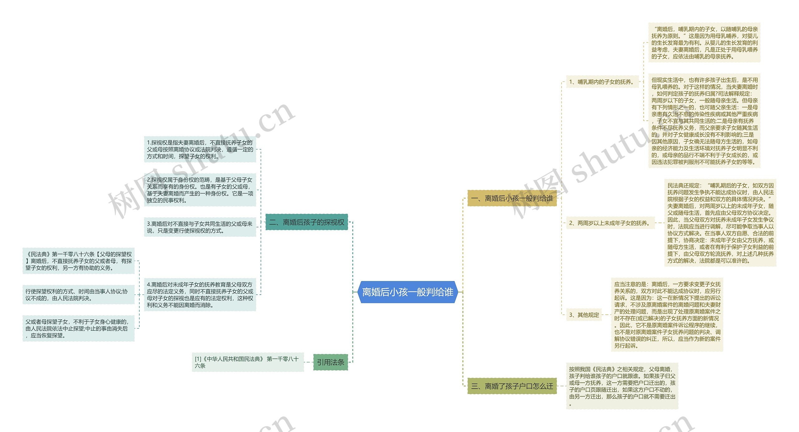 离婚后小孩一般判给谁 离婚后小孩一般判给谁