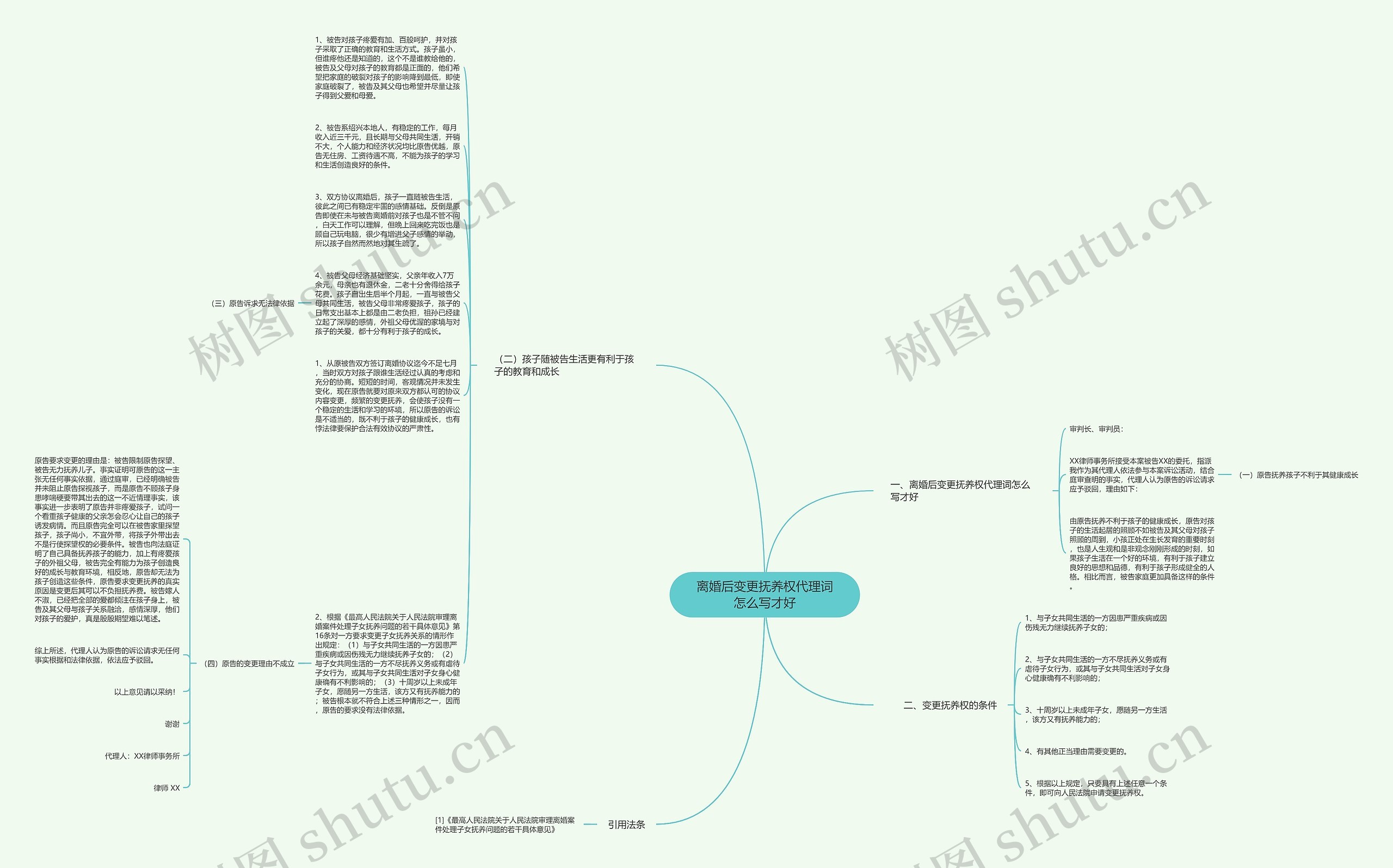 离婚后变更抚养权代理词怎么写才好思维导图