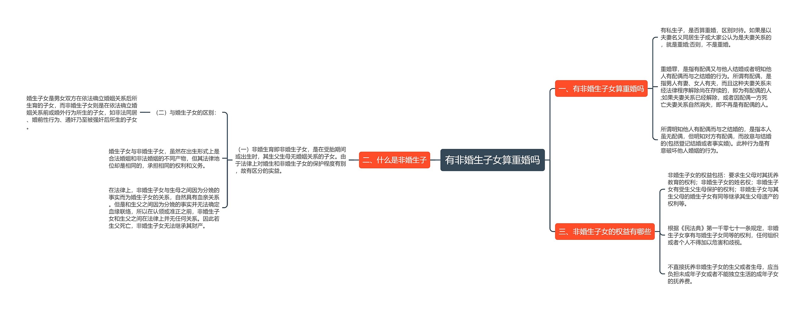 有非婚生子女算重婚吗 有非婚生子女算重婚吗