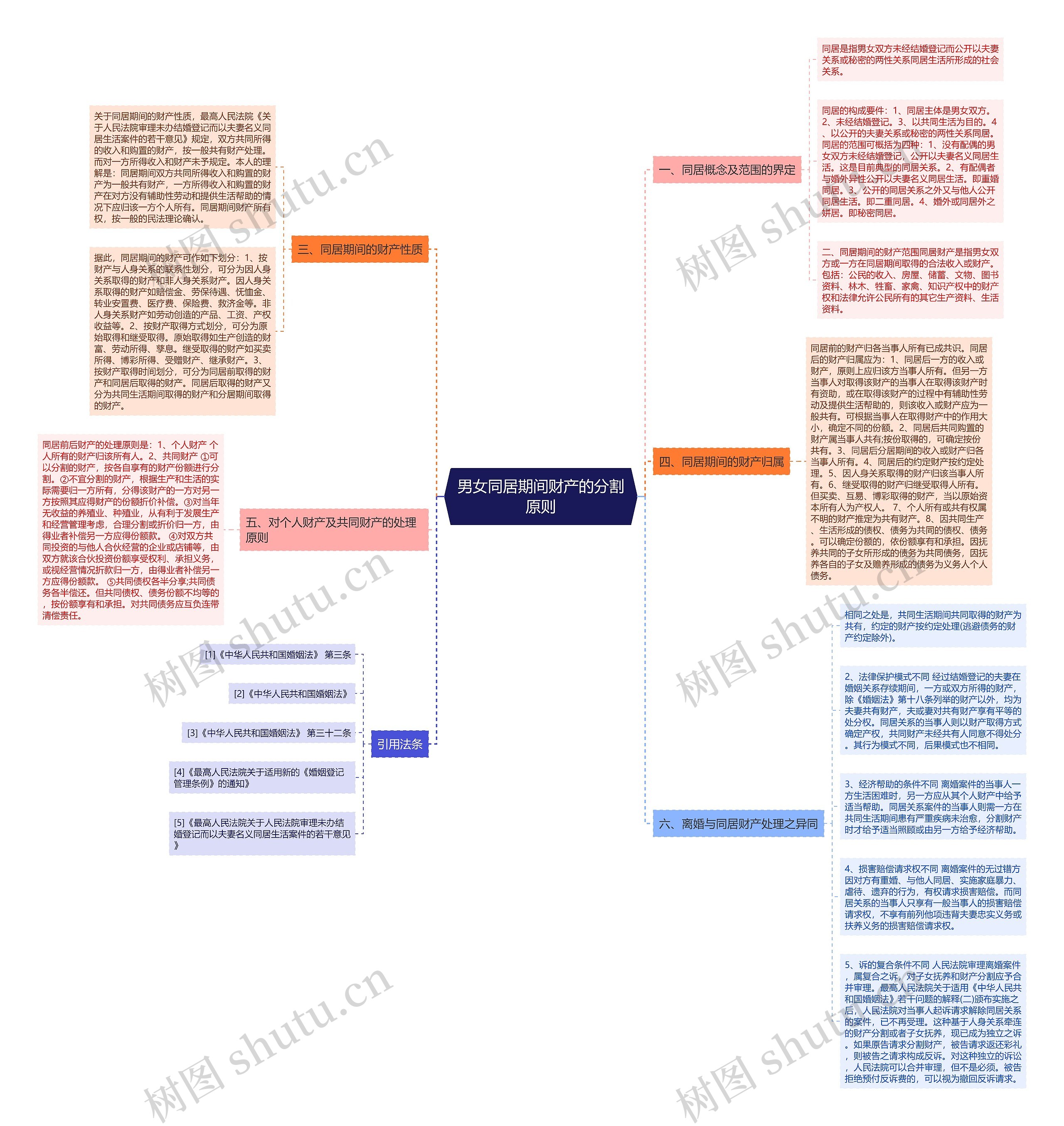 男女同居期间财产的分割原则 男女同居期间财产的分割原则