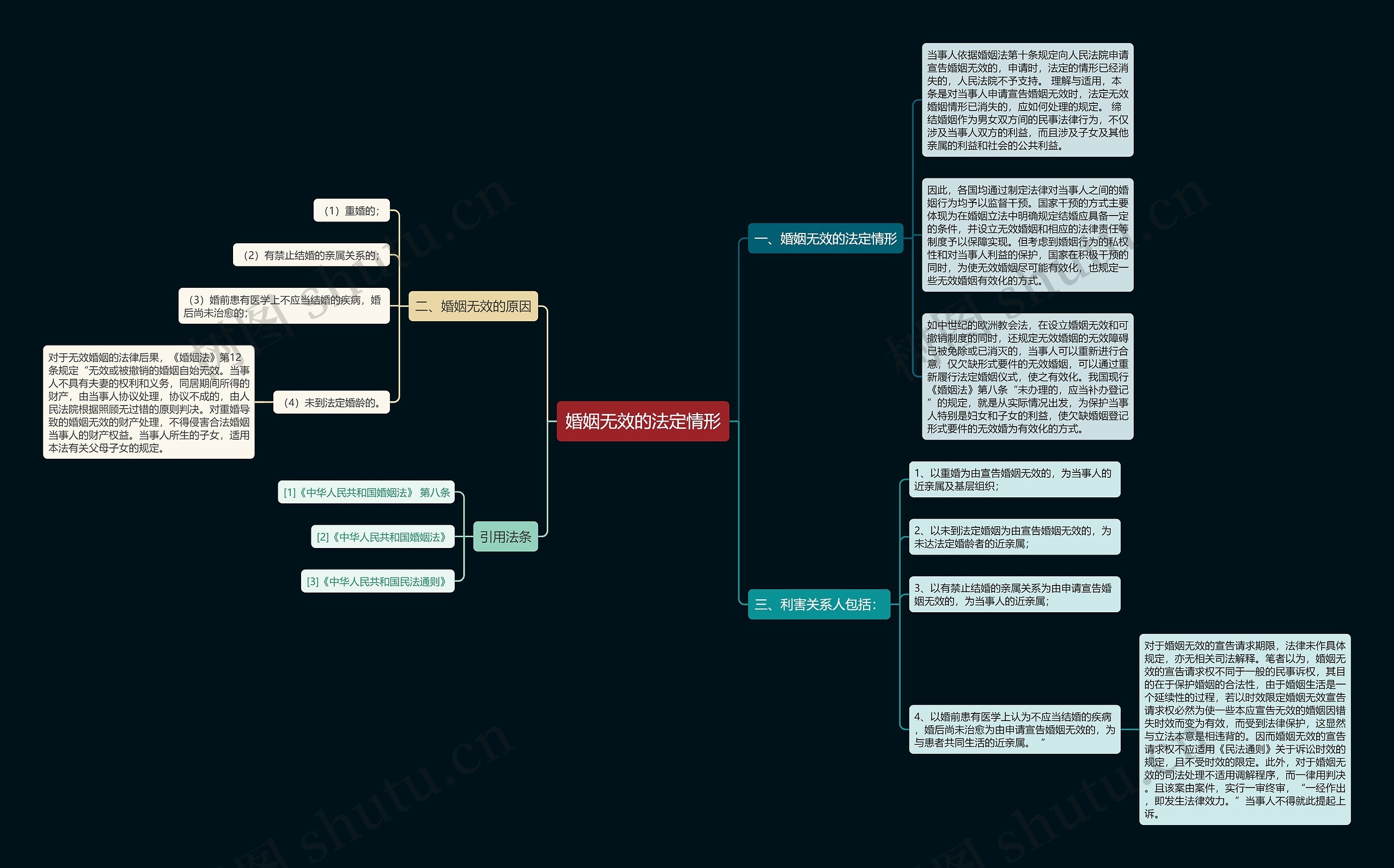 婚姻无效的法定情形 婚姻无效的法定情形