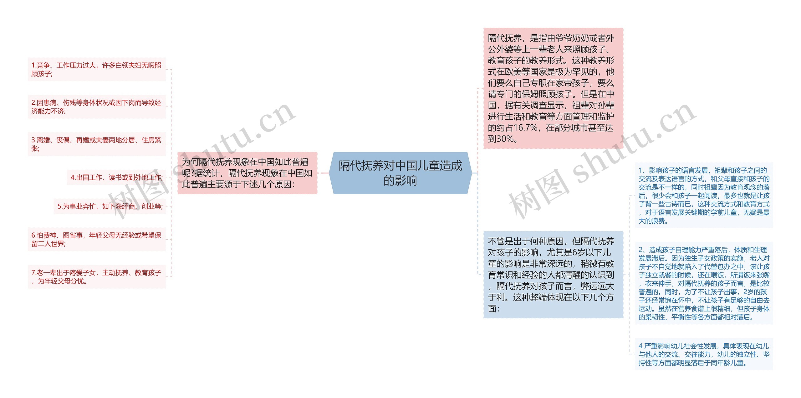 隔代抚养对中国儿童造成的影响