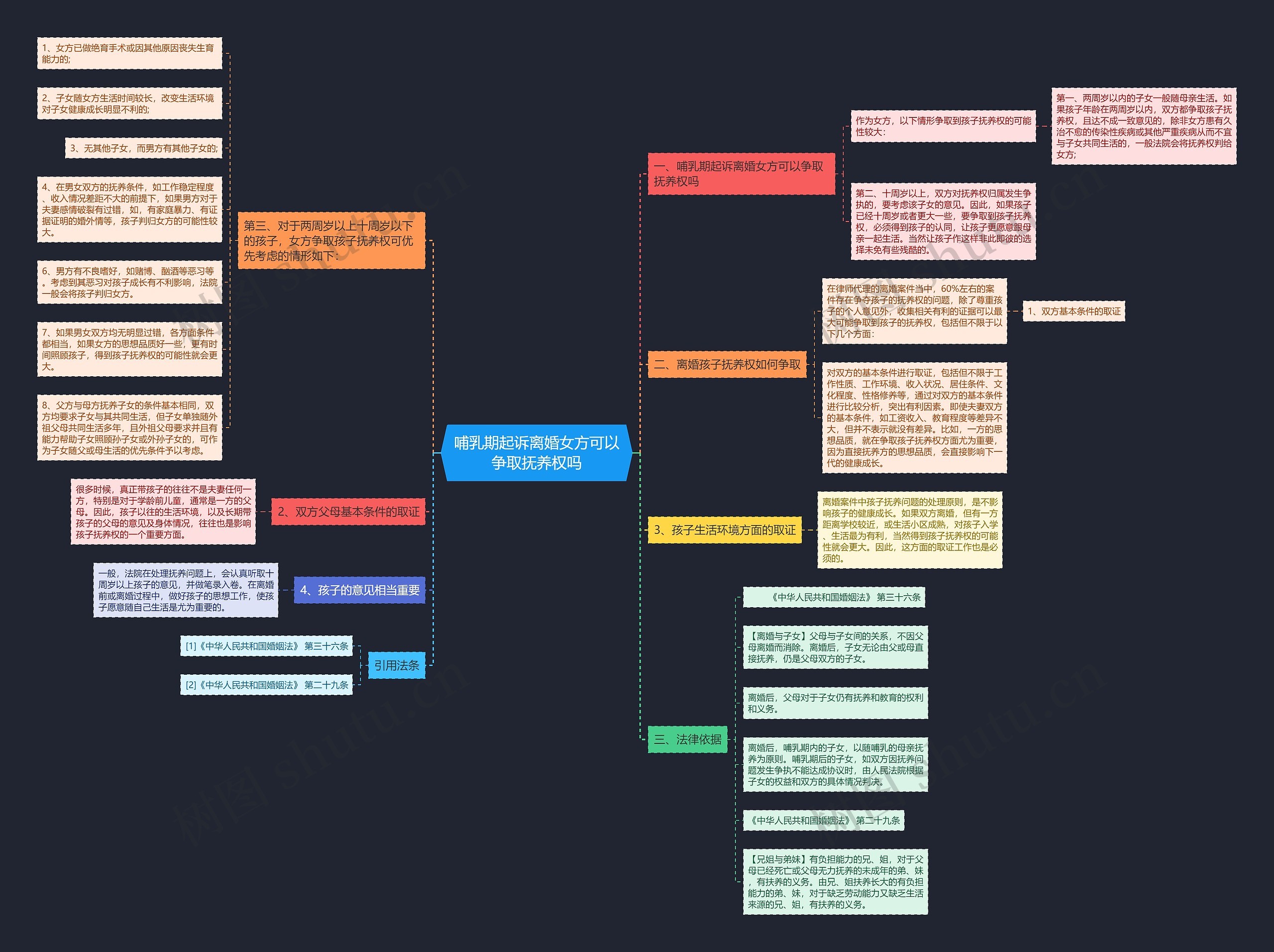哺乳期起诉离婚女方可以争取抚养权吗 哺乳期起诉离婚女方可以争取抚养权吗