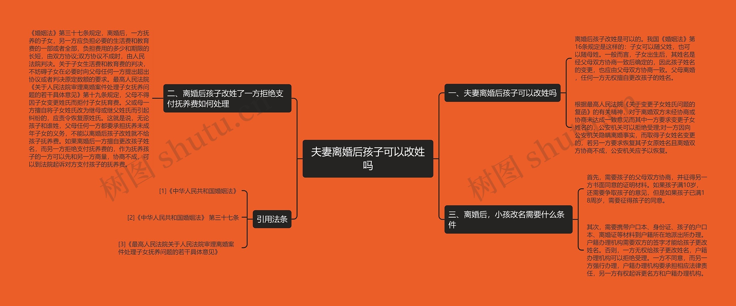 夫妻离婚后孩子可以改姓吗 夫妻离婚后孩子可以改姓吗