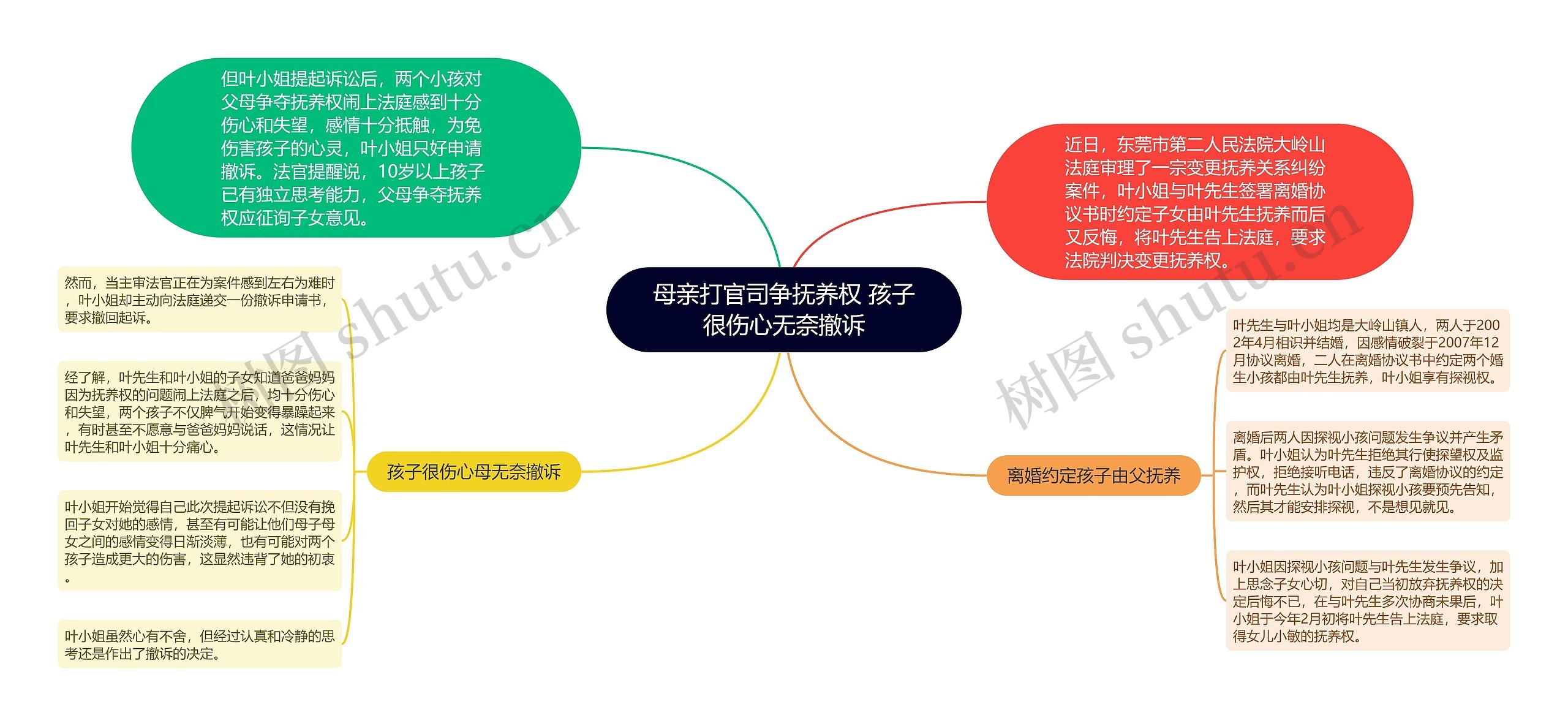 母亲打官司争抚养权 孩子很伤心无奈撤诉