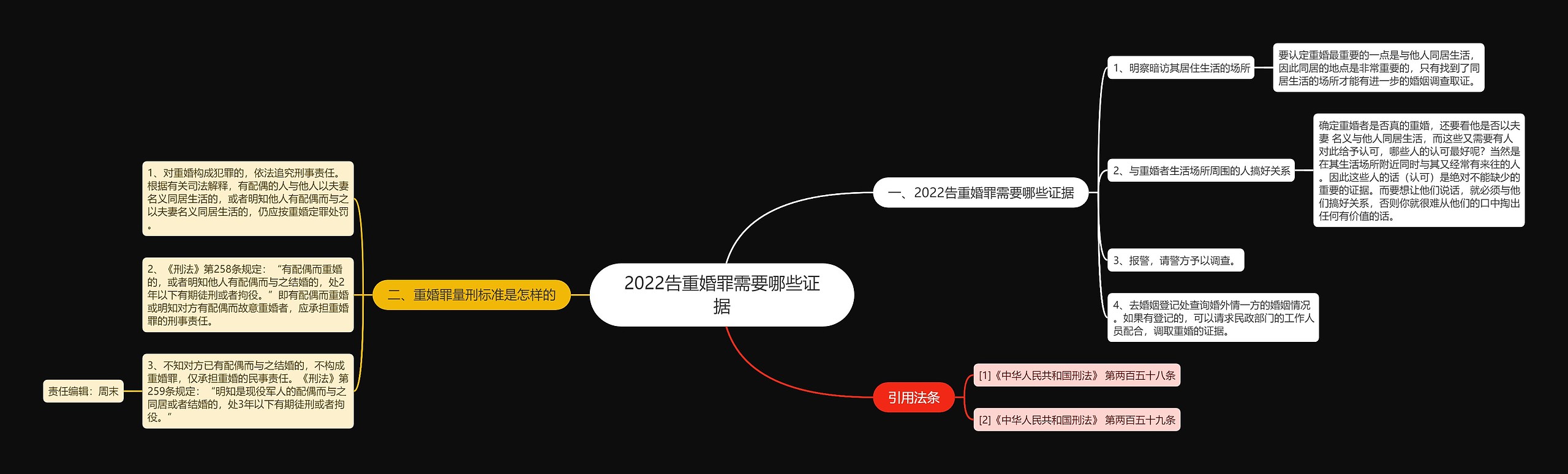 2022告重婚罪需要哪些证据