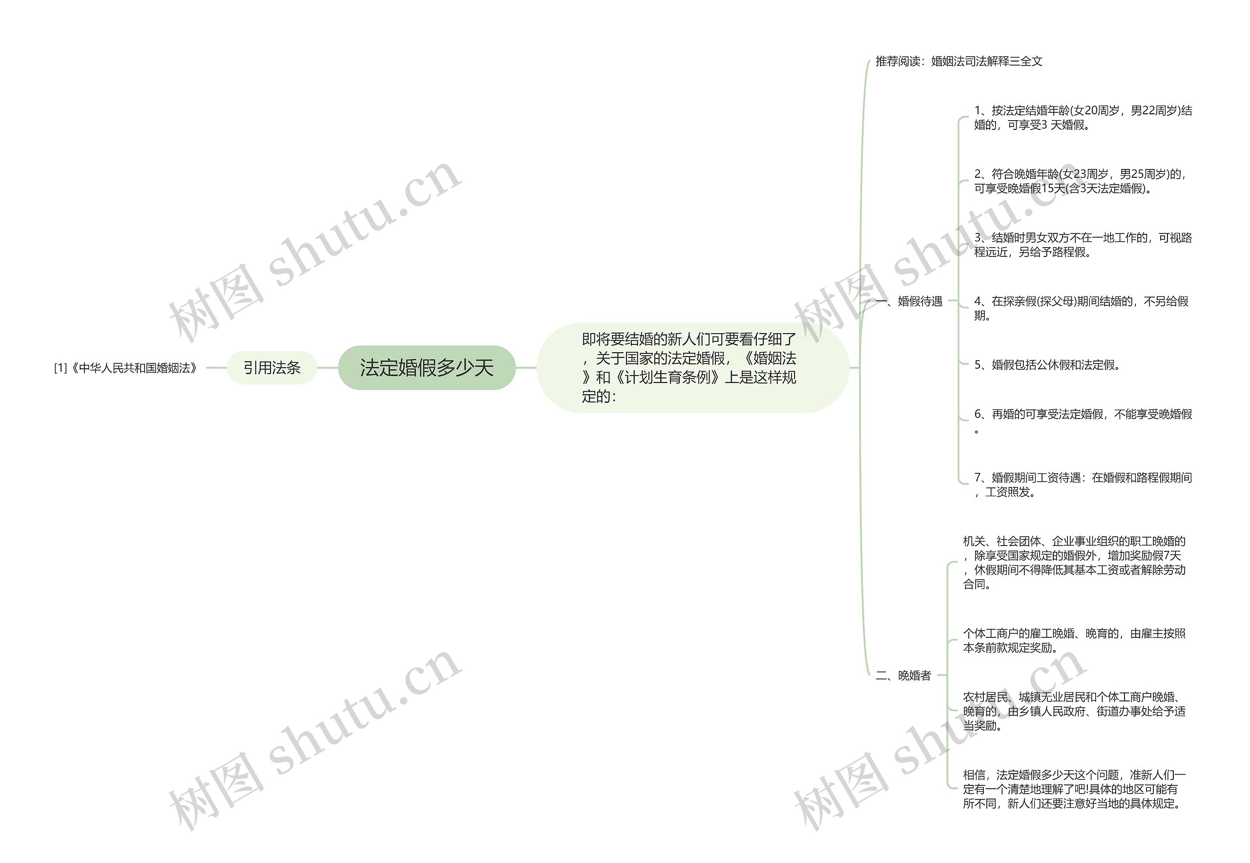 法定婚假多少天思维导图