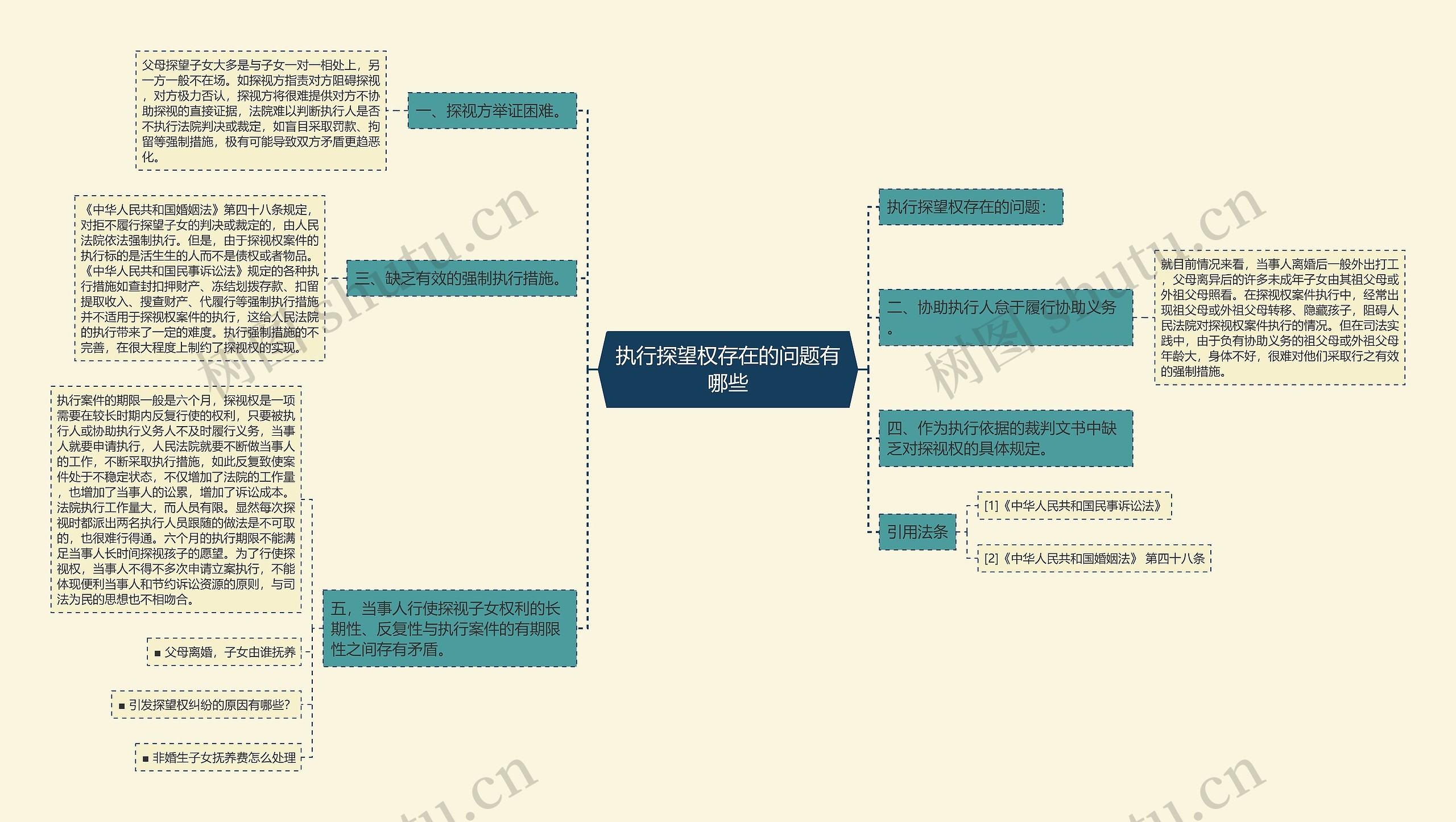 执行探望权存在的问题有哪些 执行探望权存在的问题有哪些