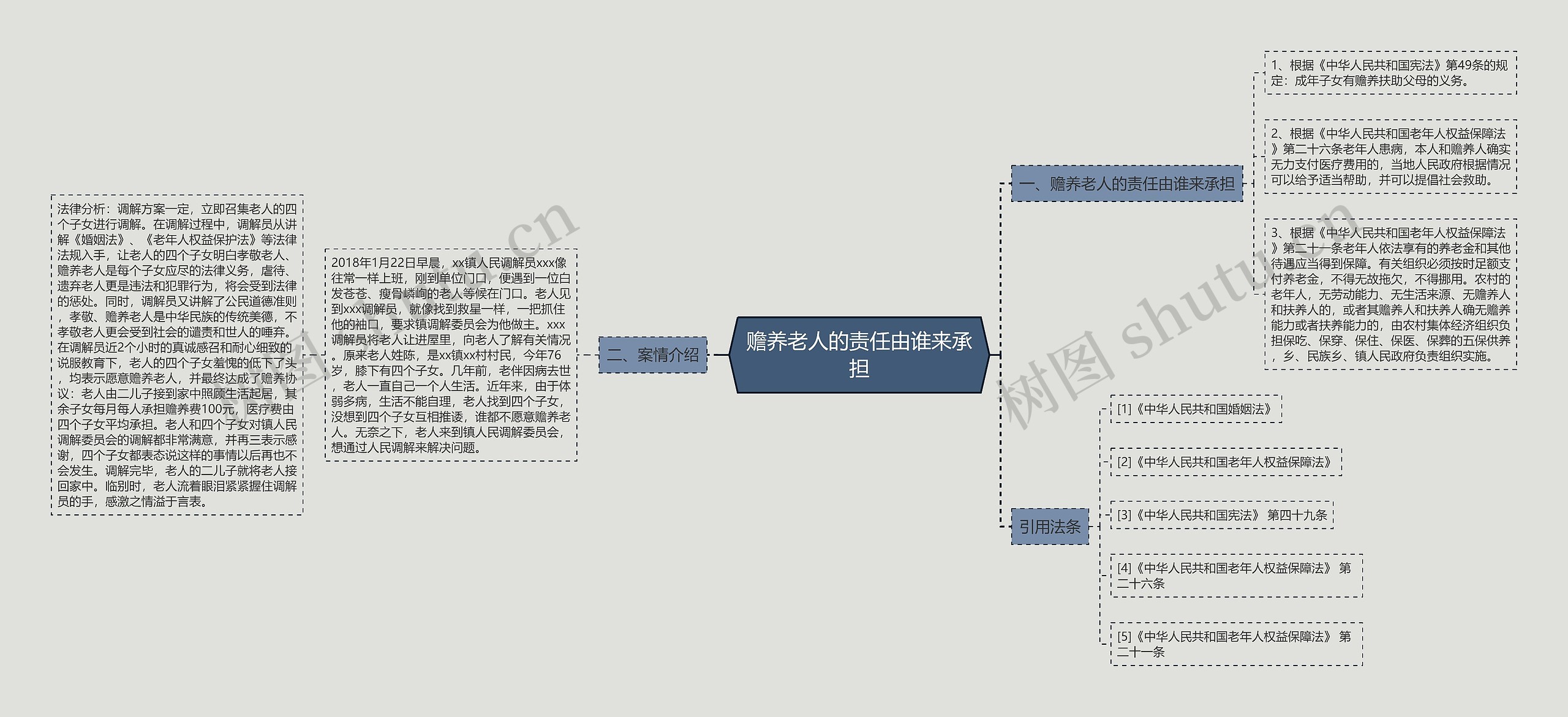 赡养老人的责任由谁来承担