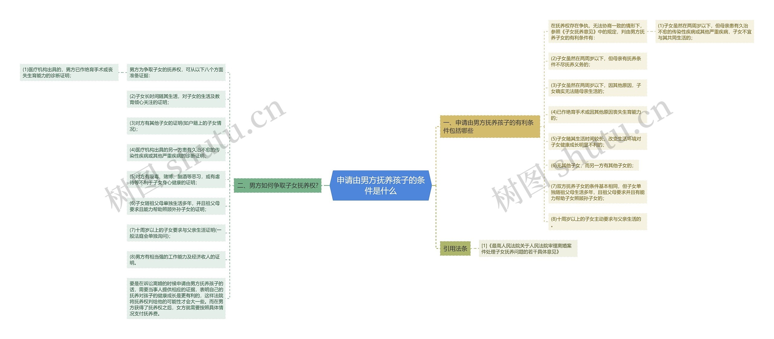 申请由男方抚养孩子的条件是什么