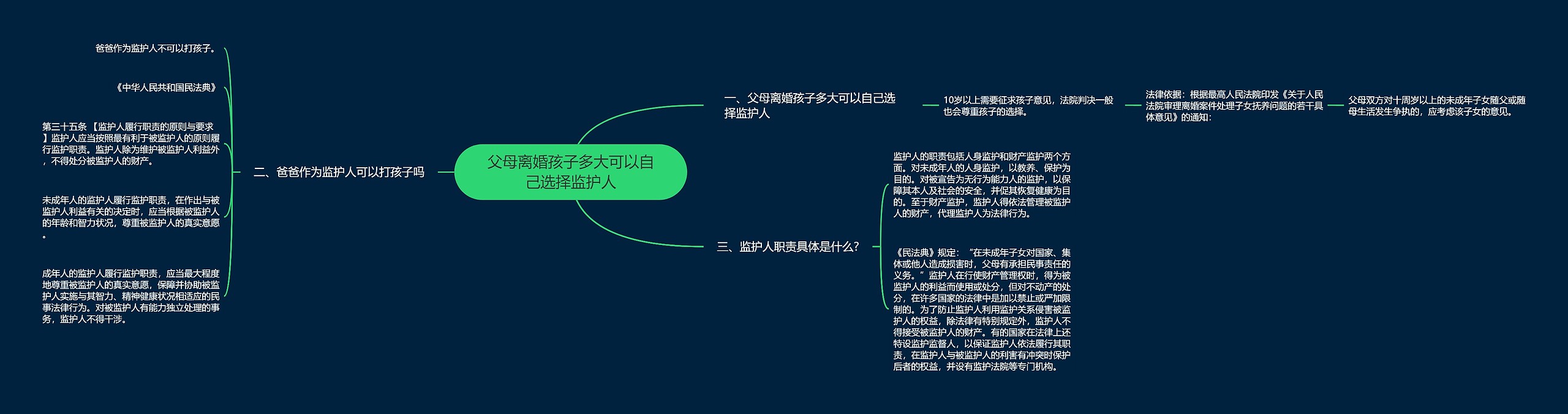 父母离婚孩子多大可以自己选择监护人 父母离婚孩子多大可以自己选择监护人