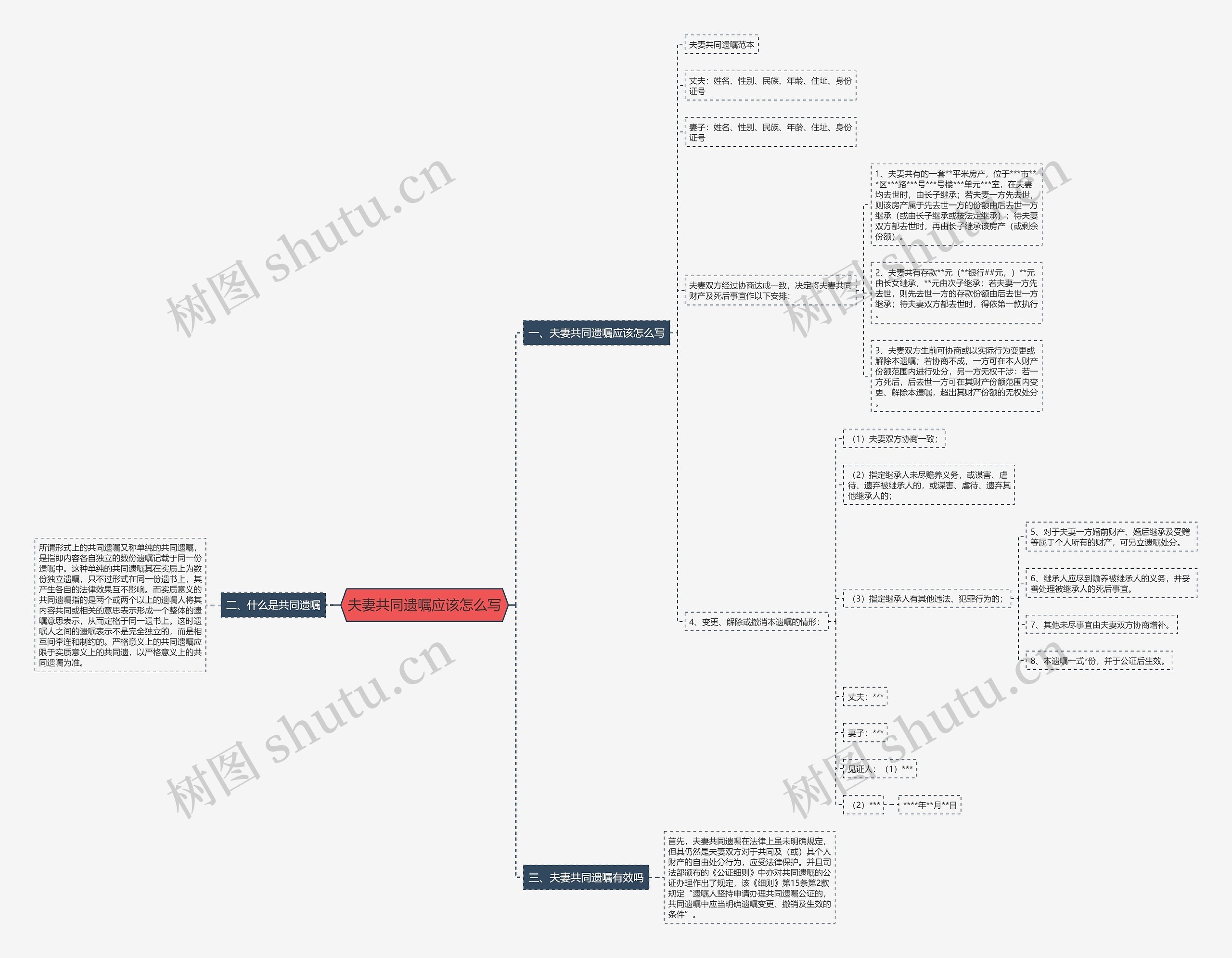 夫妻共同遗嘱应该怎么写思维导图