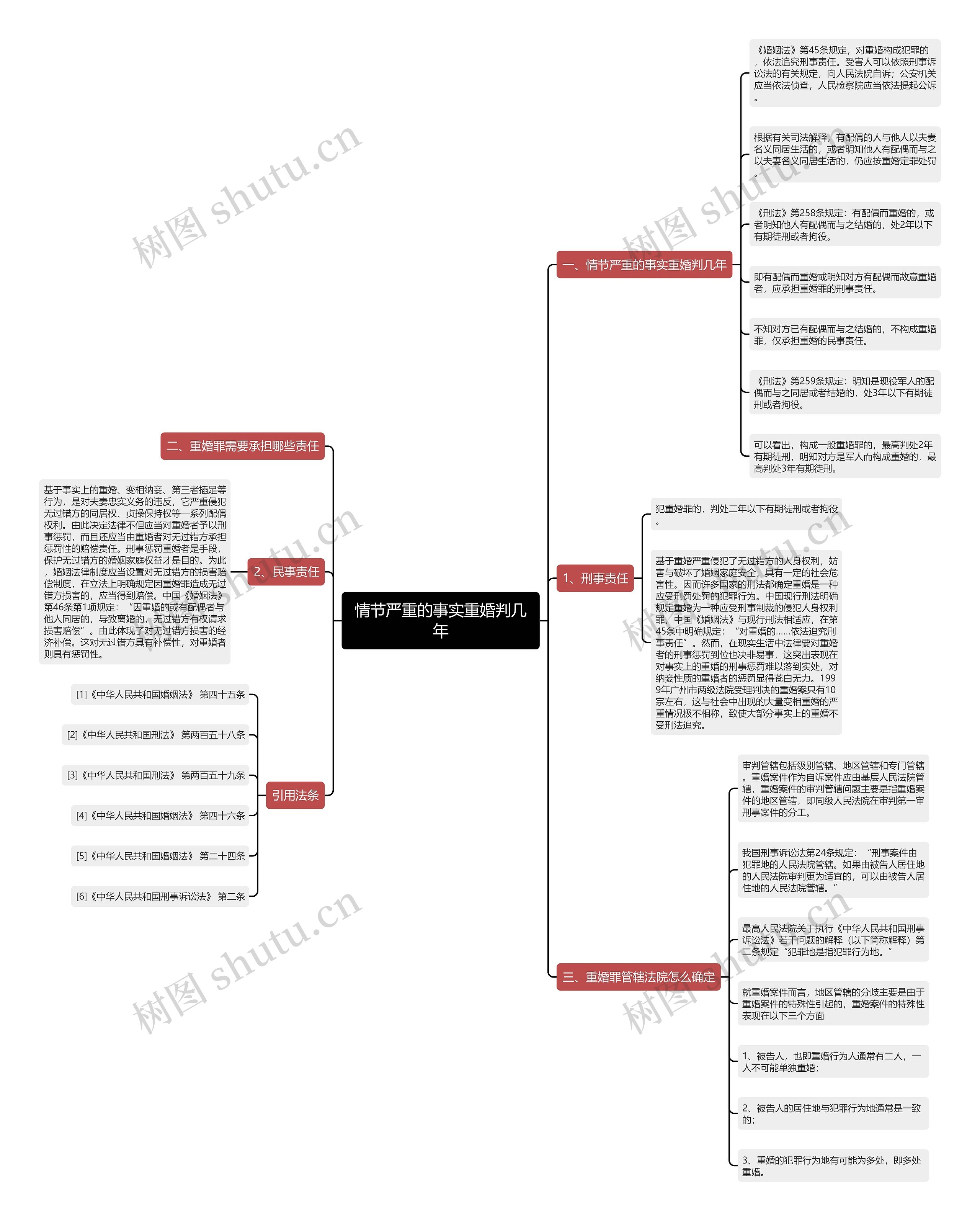 情节严重的事实重婚判几年思维导图