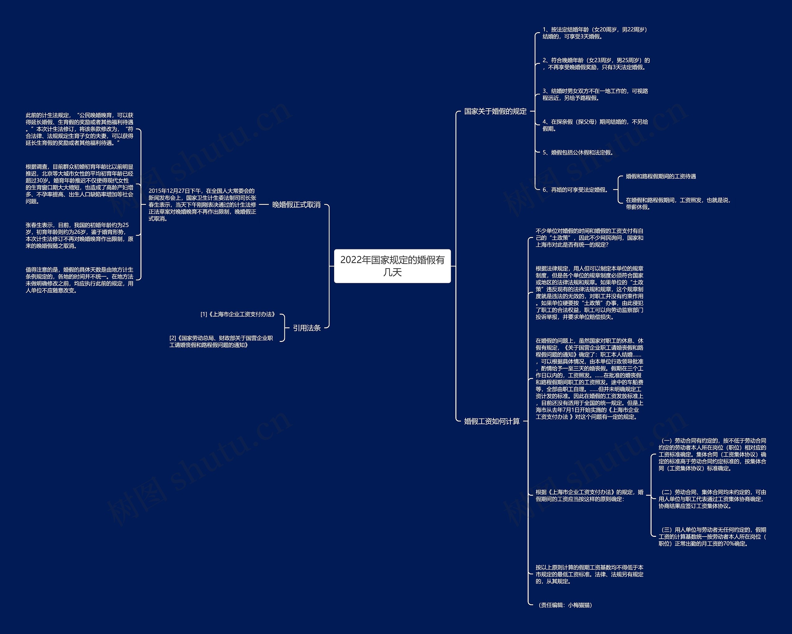 2022年国家规定的婚假有几天思维导图