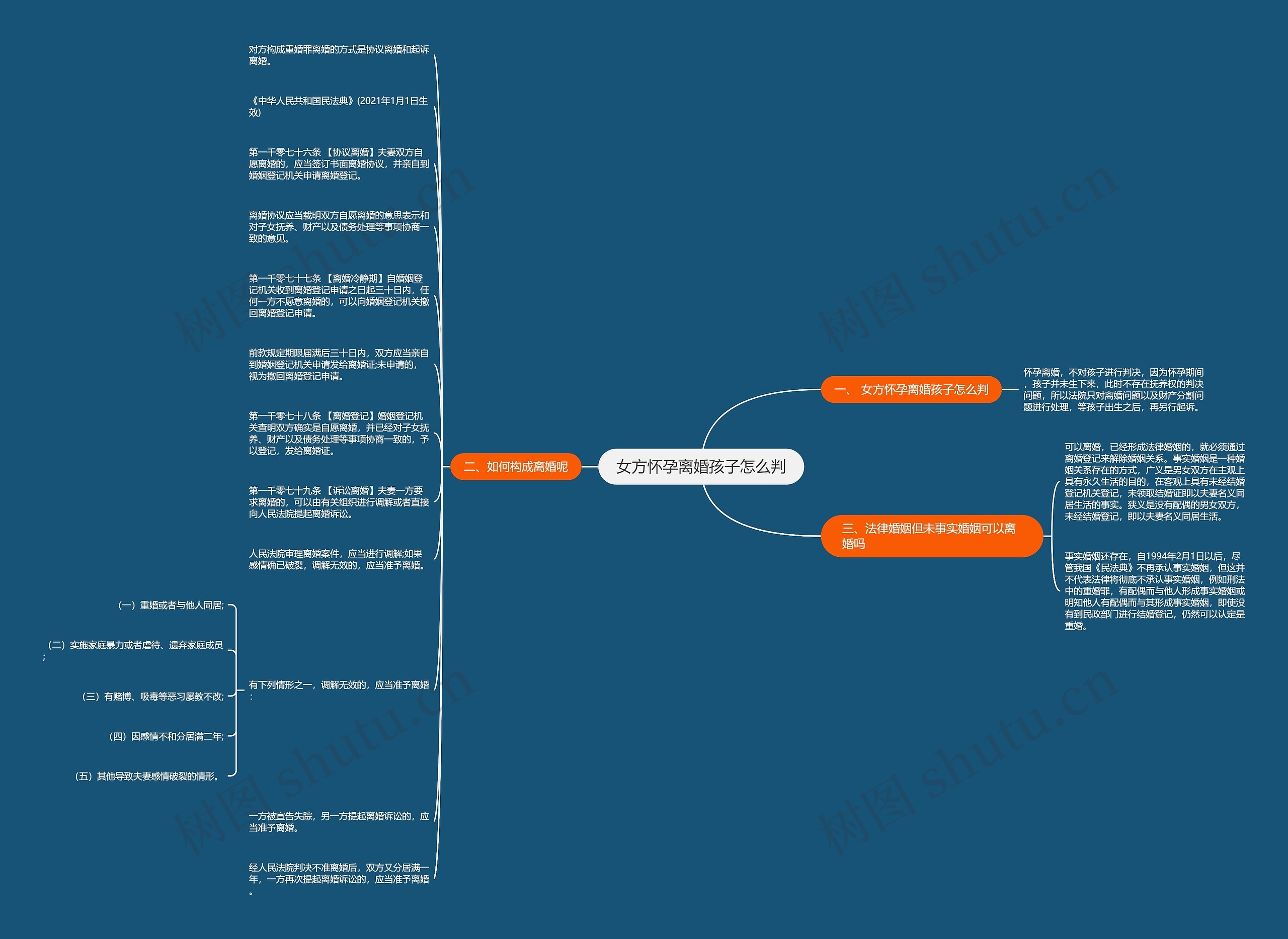 女方怀孕离婚孩子怎么判 女方怀孕离婚孩子怎么判