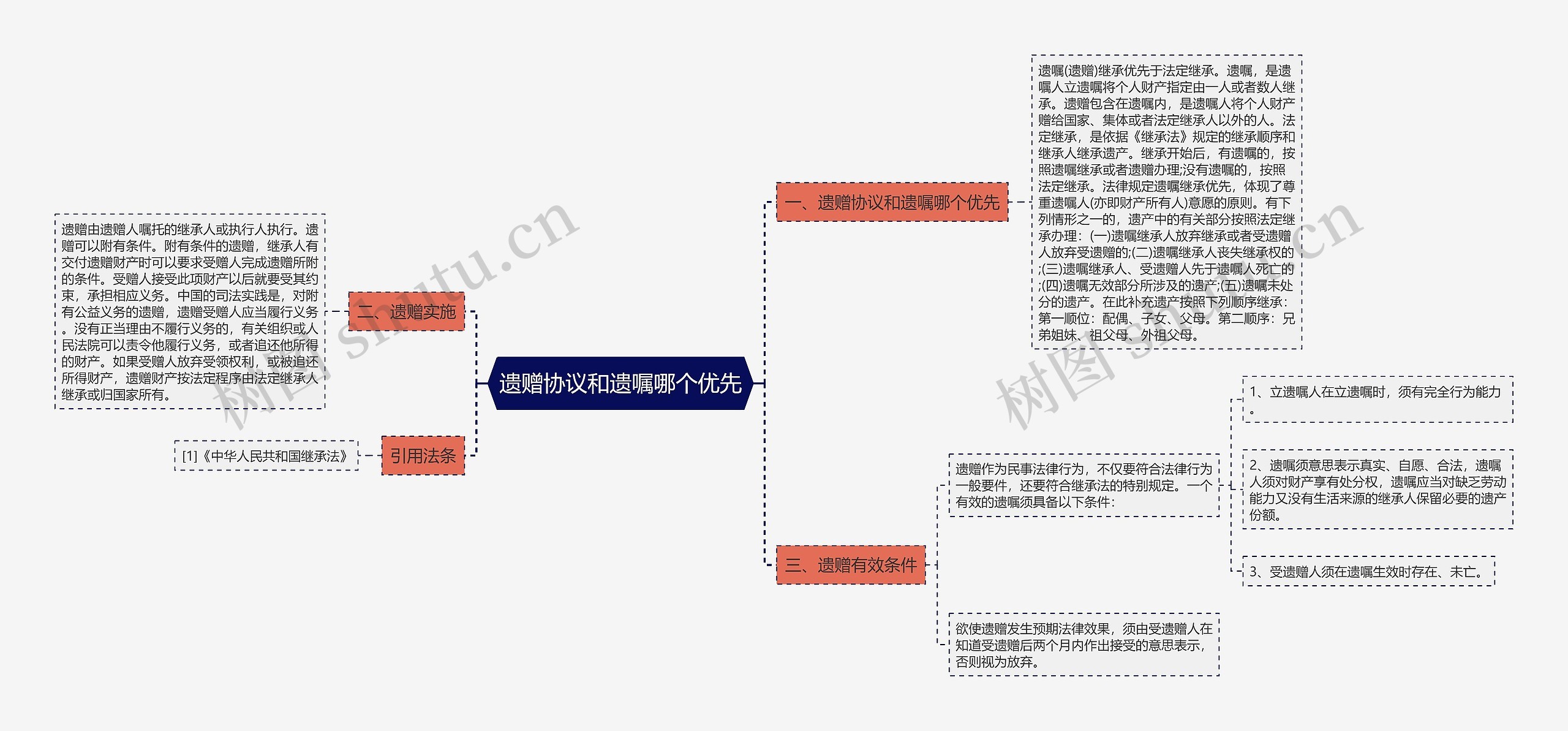 遗赠协议和遗嘱哪个优先